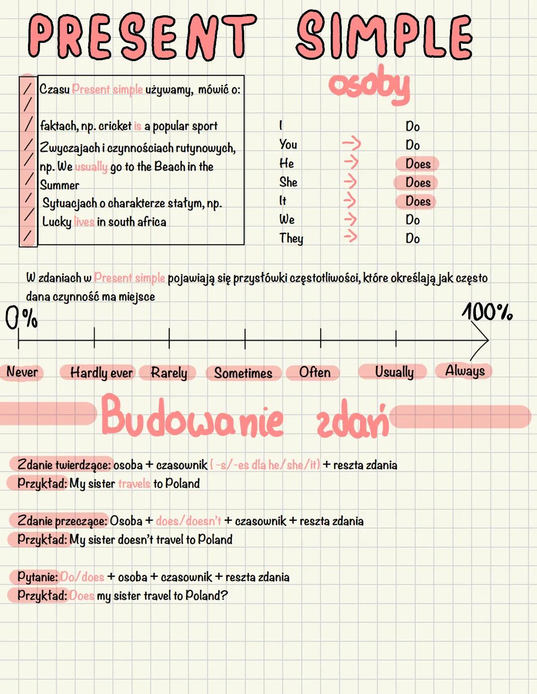 PRESENT SIMPLE
Czasu Present simple używamy, mówić o:
☐ faktach, np. cricket is a popular sport
Zwyczajach i czynnościach rutynowych,
We usu