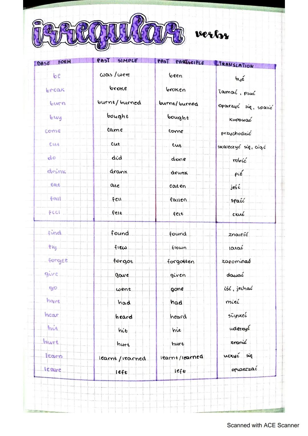 irriquiar
verbs
BASE
FORM
PAST SIMPLE
PAST PARTICIPLE
TRANSLATION
be
break
was / were
broke
been
być
broken
Tamać, psuć
burn
burnt/burned
bu