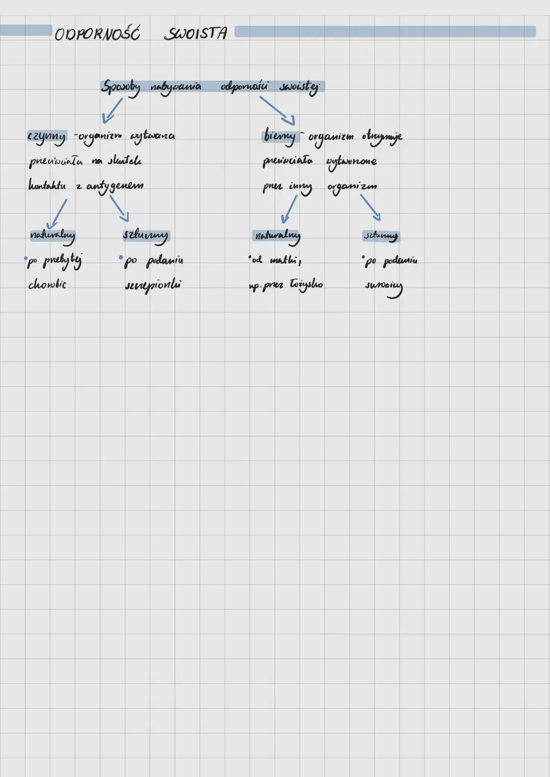 # BUDOWA UKŁADU ODPORNOŚCIOWEGO
# RODZAJE ODPORNOŚCI
ELEMENTY
thanhi
i nangdy
:
* naczynia limfatyczne wraz z limfos,
* gridhi limfatycz