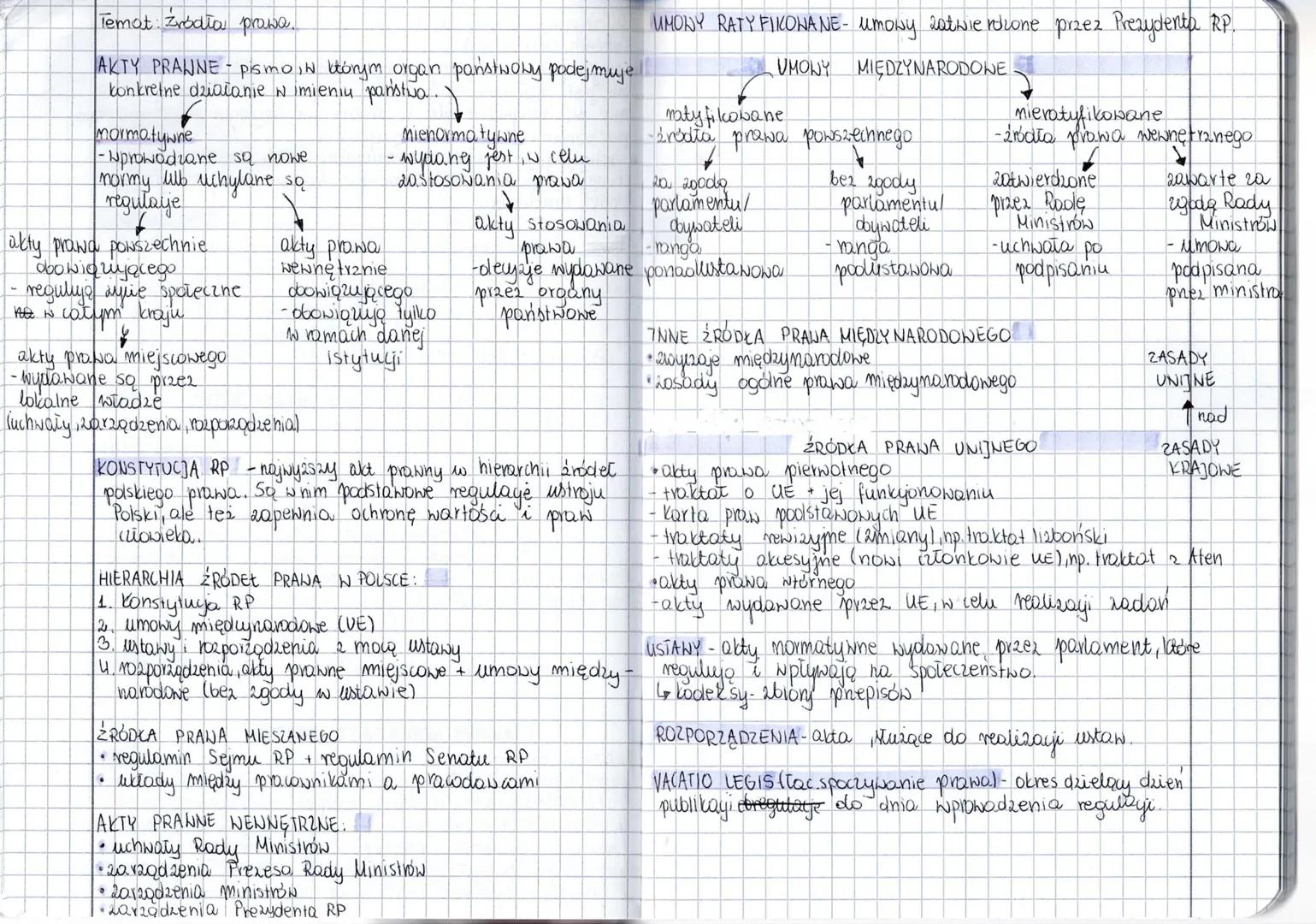 Temat: Źródła prawa.
AKTY PRANNE- pismoin którym organ państwowy podejmuje
konkretne działanie w imieniu. państwa.
*   mormatywne
    *