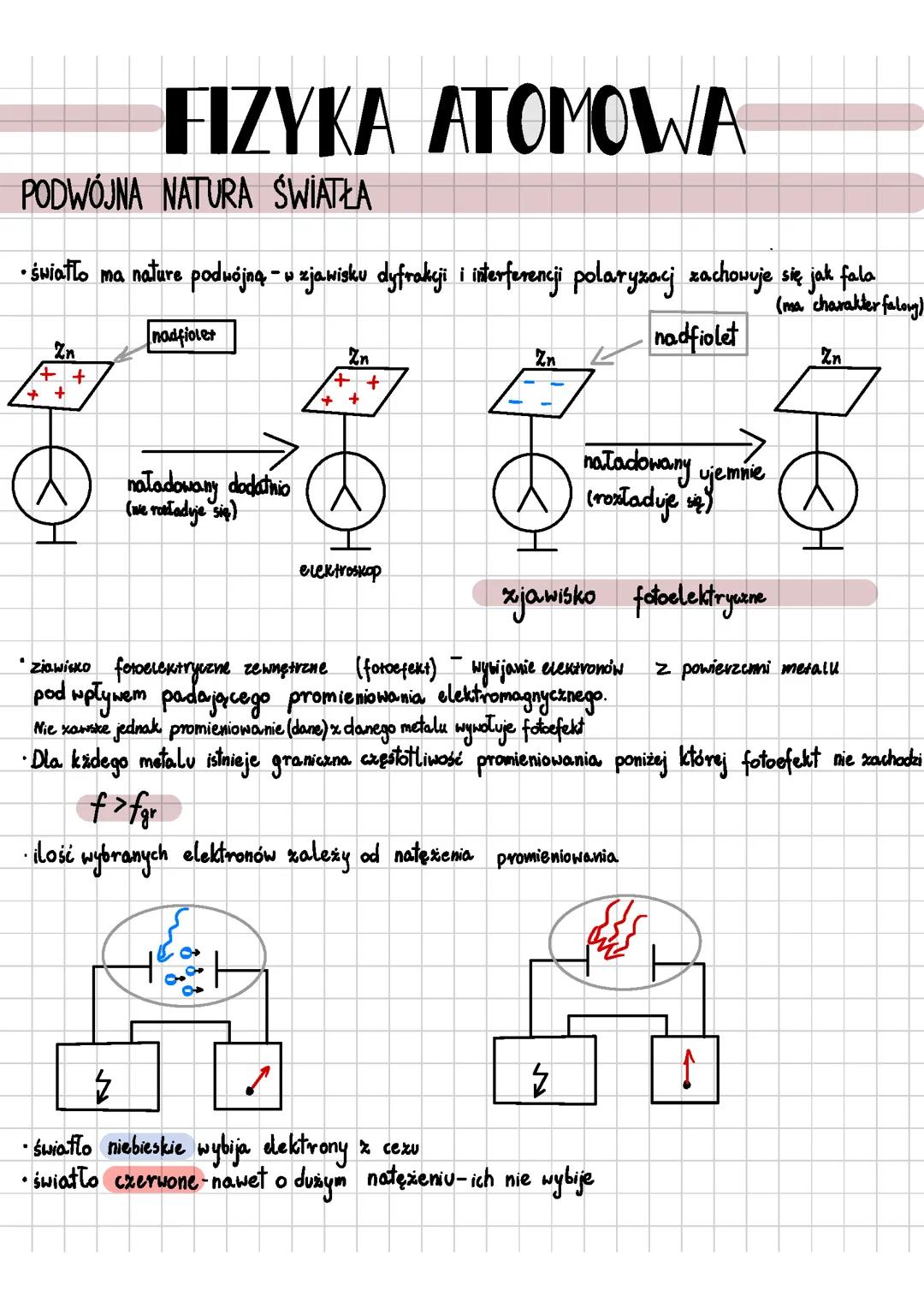 fizyka atomowa - poziom podstawowy