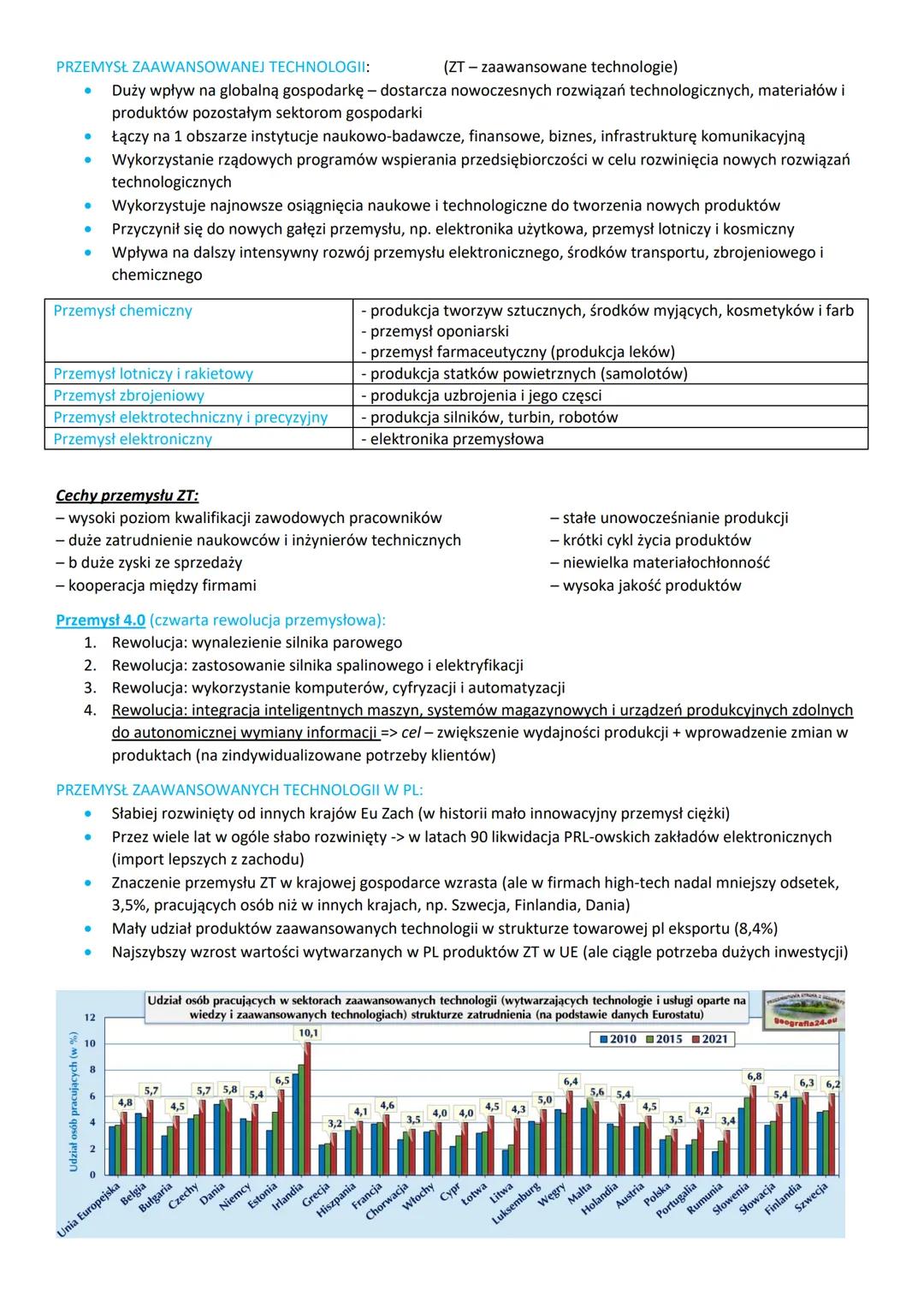 Udział osób pracujących (w %)
PRZEMYSŁ ZAAWANSOWANEJ TECHNOLOGII:
•
•
.
•
(ZT-zaawansowane technologie)
Duży wpływ na globalną gospodarkę -