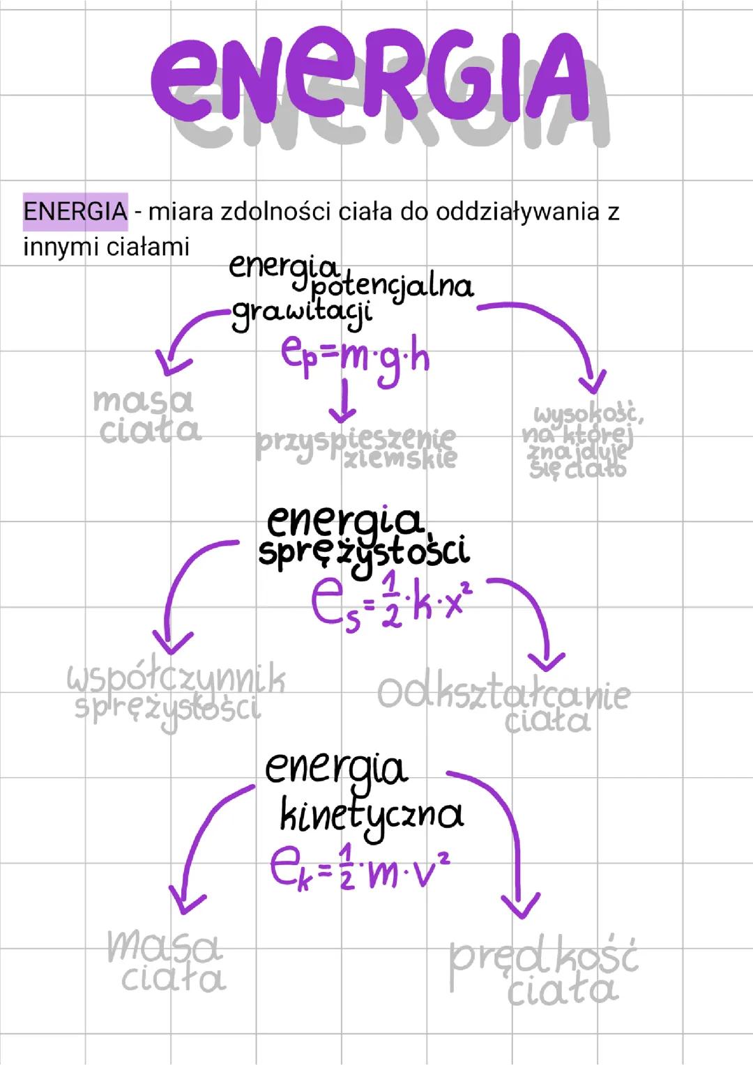 Energia i jej przemiany