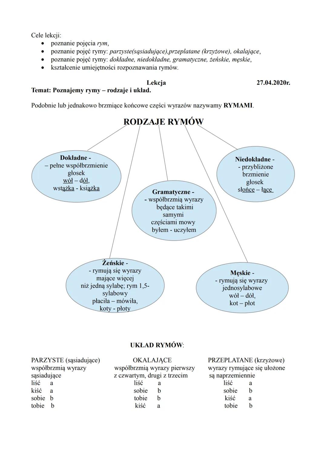 Cele lekcji:
- poznanie pojęcia rym,
- poznanie pojęć rymy: parzyste(sąsiadujące), przeplatane (krzyżowe), okalające,
- poznanie pojęć rymy: