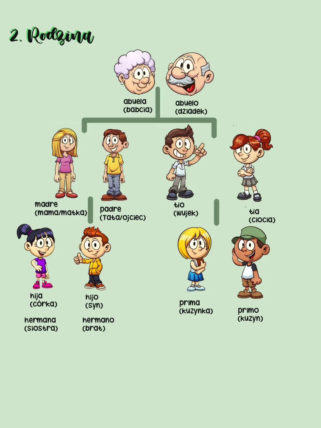 1. Rozmówki
¿cómo te llamas? (Jak się nazywasz?)
¿Dónde Vives? ( GDZIE MIESZKASZ ?)
¿De dónde eres? (skąd pochodzisz?)
¿Hablas español? ( cz