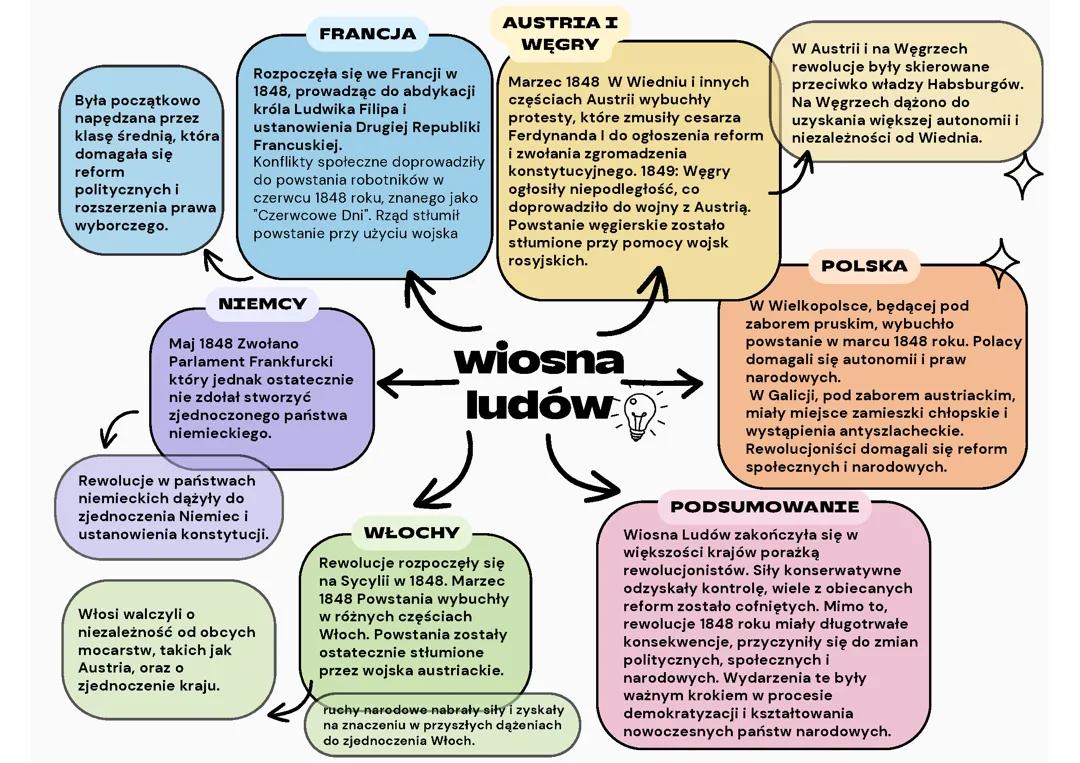 Wiosna ludów