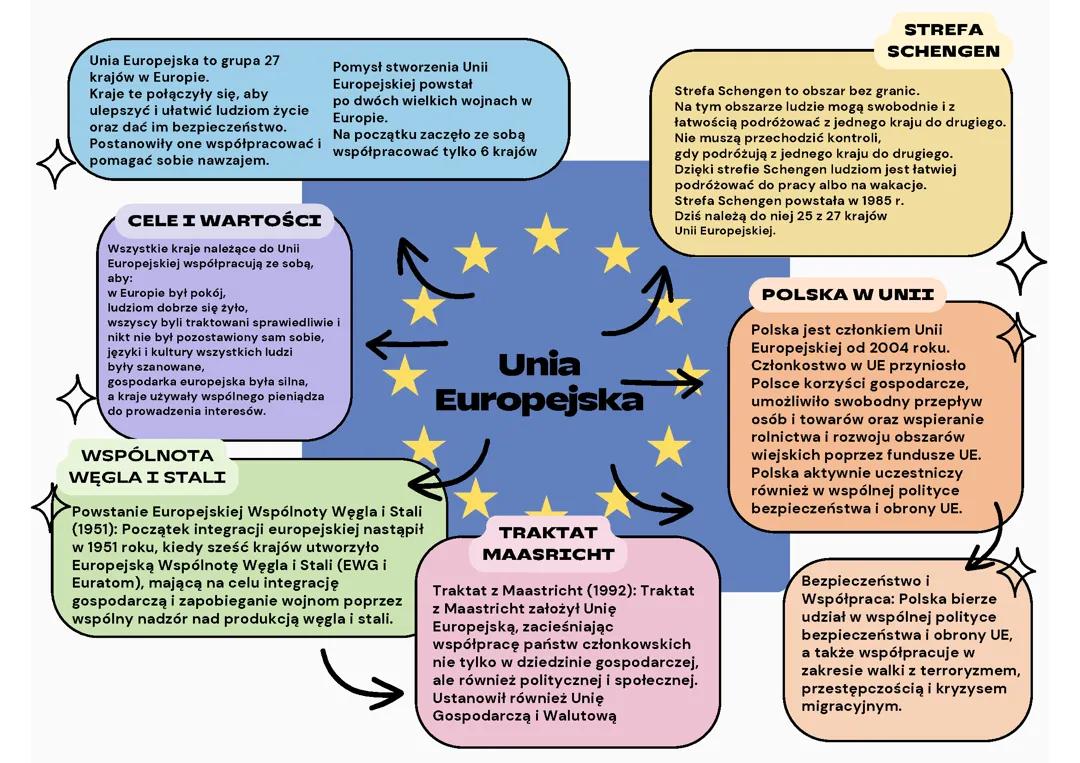 Unia europejska