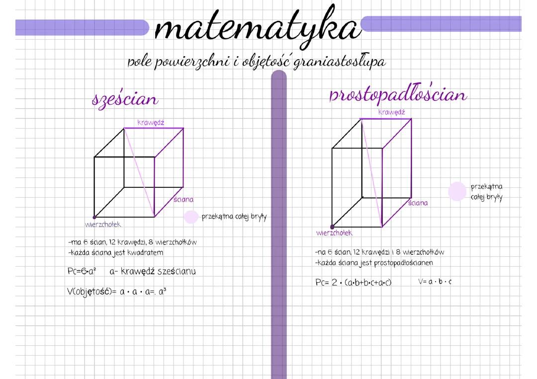 pole powierzchni i objętość graniastosłupa