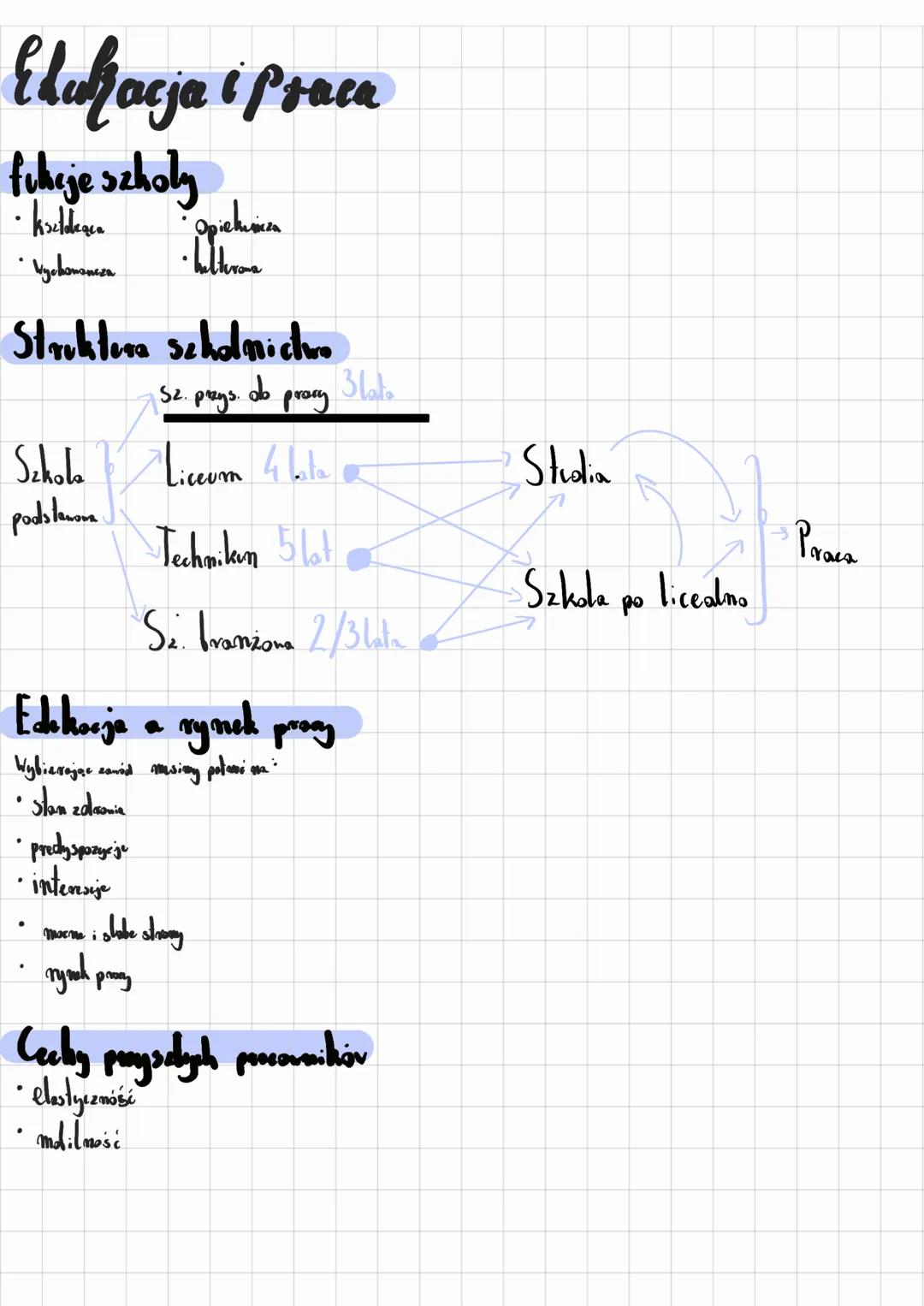 Edukacja i praca
fuheje scholy
Изовотожает
Popichurican
Struktura scholnictwo
Szkola
podstawowa
S2.
przys
ob
pracy
3late
Liceum 4 late α
Tec