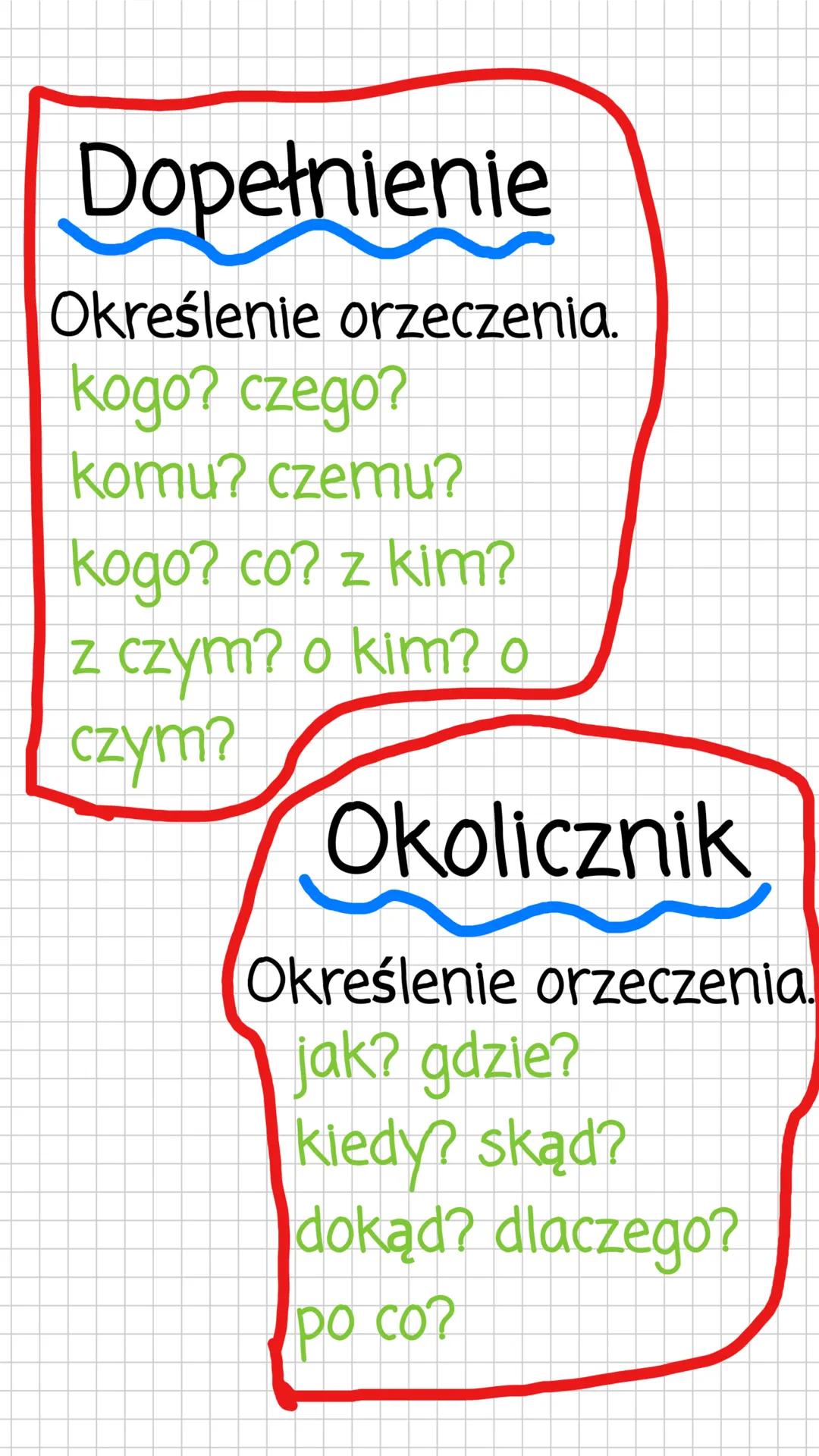Części zdania
Podmiot
Osoba lub rzecz
wykonująca
czynność.
Orzeczenie
Kto? co?
Czynność
wykonywana
Przydawka przez podmiot.
Określenie
co ro