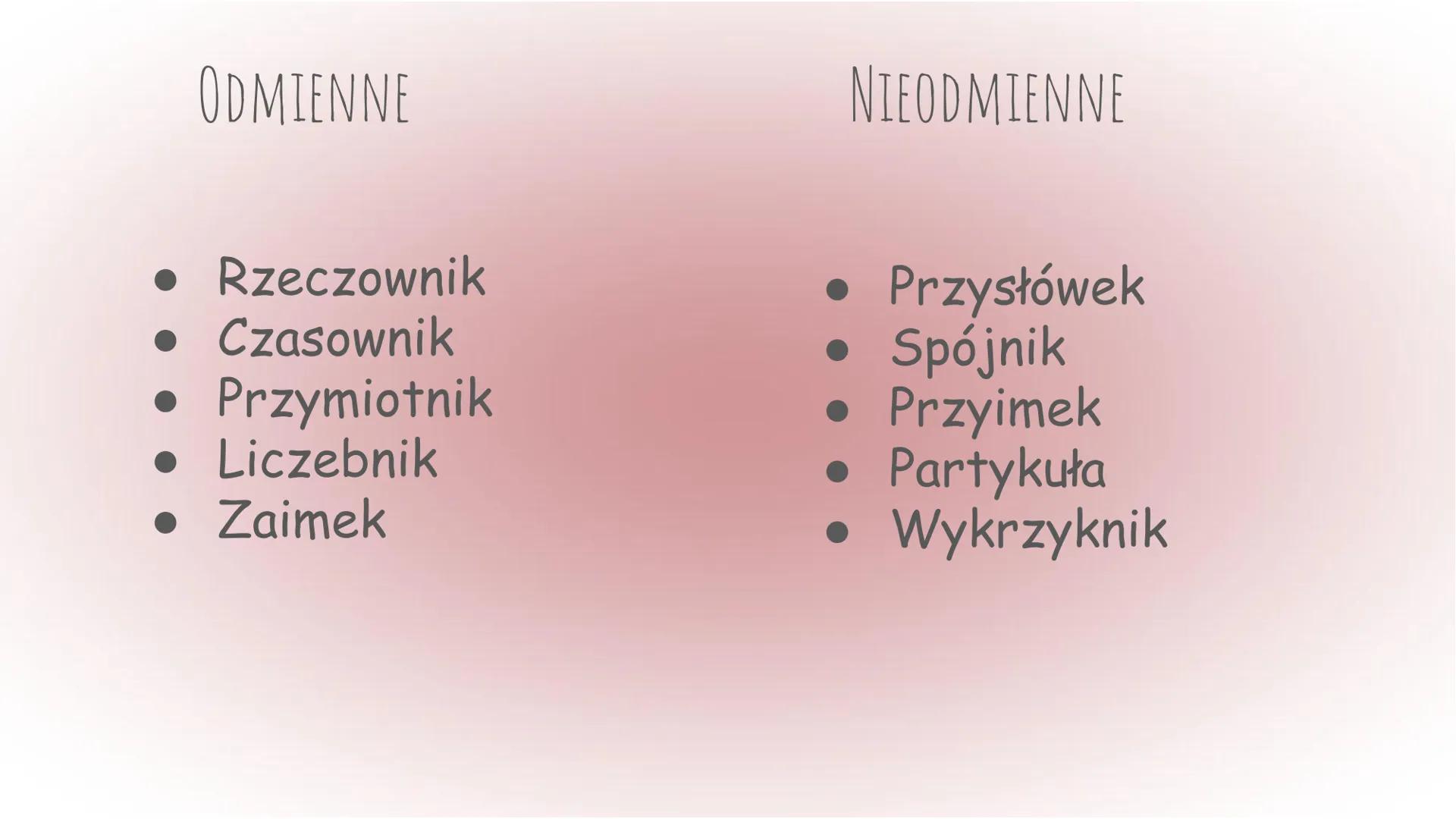 Części mowy
Język polski ODMIENNE
• Rzeczownik
• Czasownik
• Przymiotnik
• Liczebnik
• Zaimek
NIEODMIENNE
• Przysłówek
• Spójnik
• Przyimek