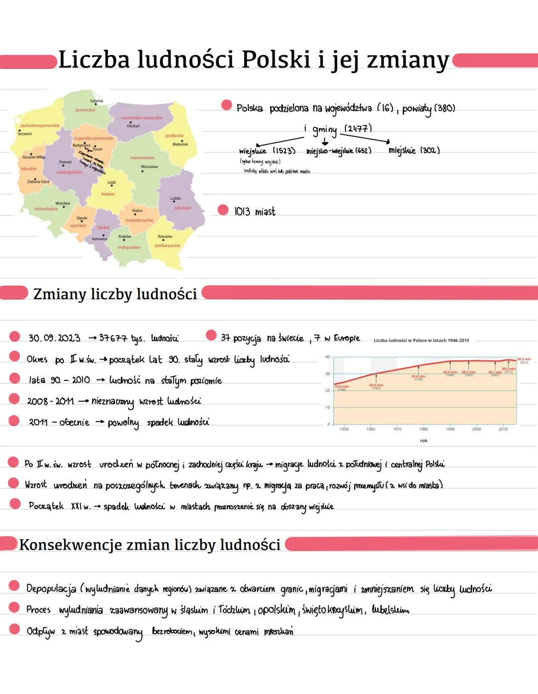 Liczba ludności Polski i jej zmiany