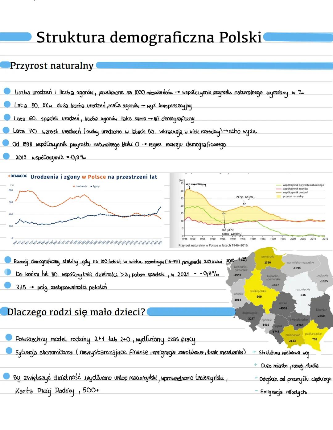 Struktura demograficzna Polski
Przyrost naturalny
Liczba urodzeń i liczba zgonów, przeliczone na 1000 mieszkańców → współczynnik przyrostu n