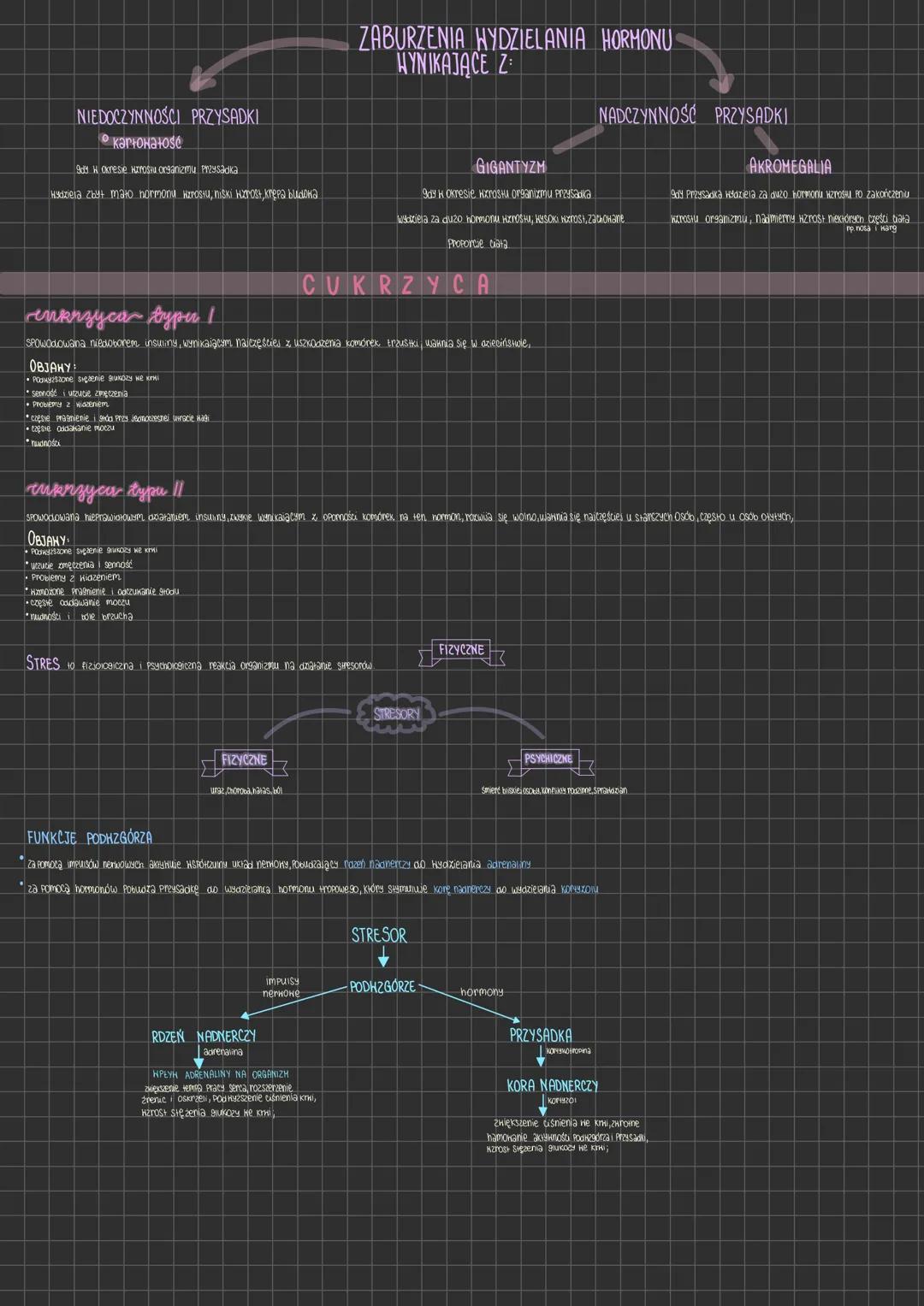 113 Nudezymuse & medoczyuuse gruczolow
dokrewnych stres
NADCZYNNOŚĆ Stan, w którym gruexot wydziela zbyt dux normonów
NIEDOCZYNNOŚĆ Stan, w