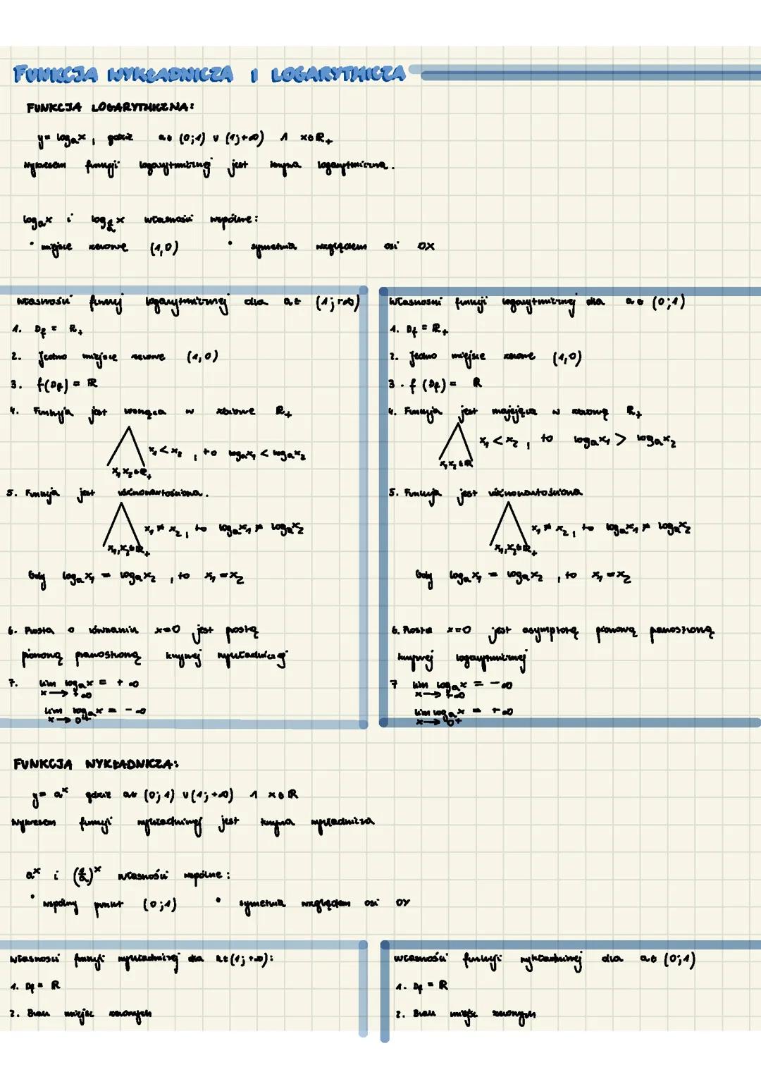 Funkcja logarytmiczna i wykładnicza definicja własności wykres
