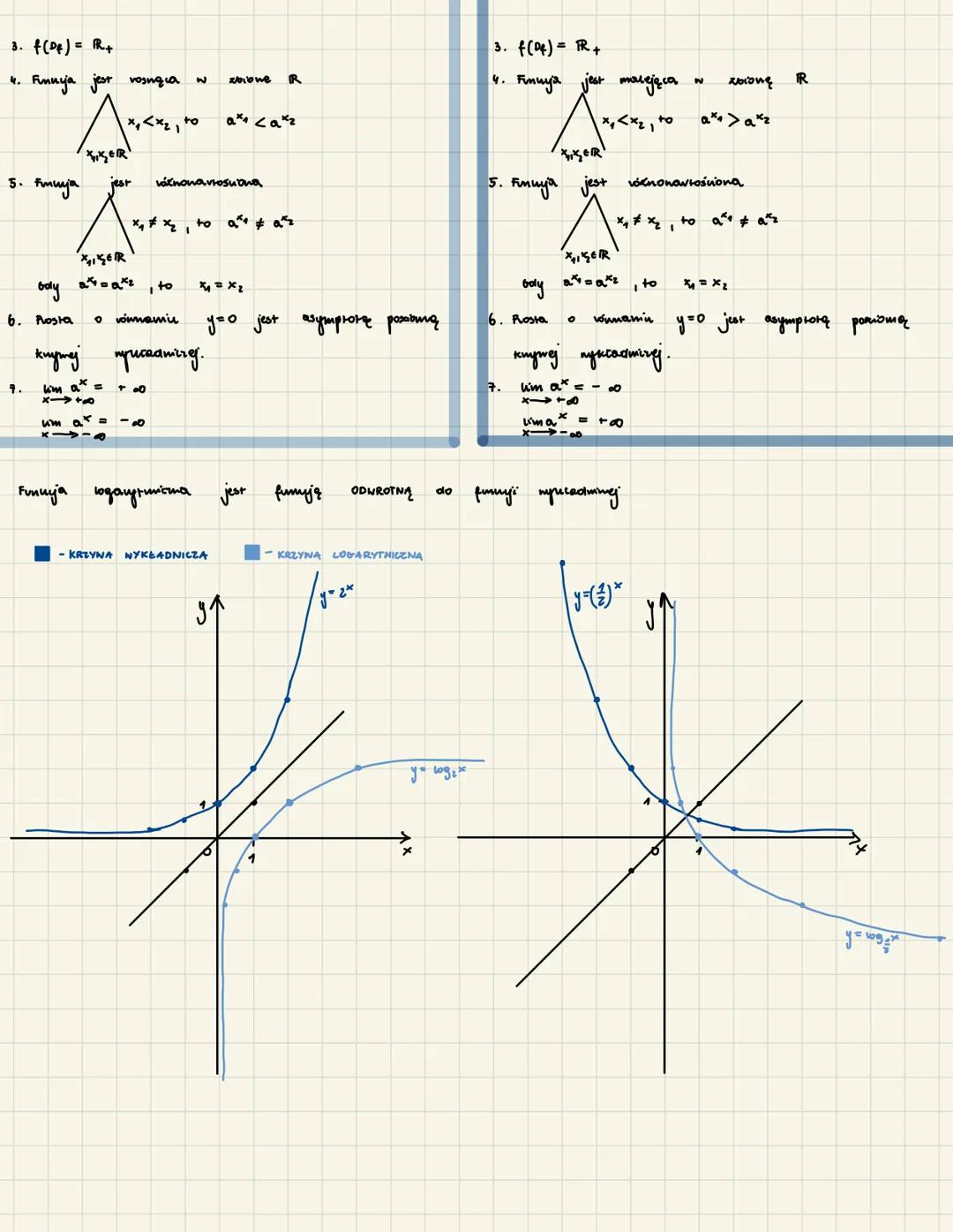 FUNKCJA NYKŁADNICZA I LOGARYTHICZA
FUNKCJA LOGARYTMICZNA:
ус годах, даже
at (0; 1) v (1; +∞) 1 XER +
wykresem finnyi logarytmiczne jest kiny