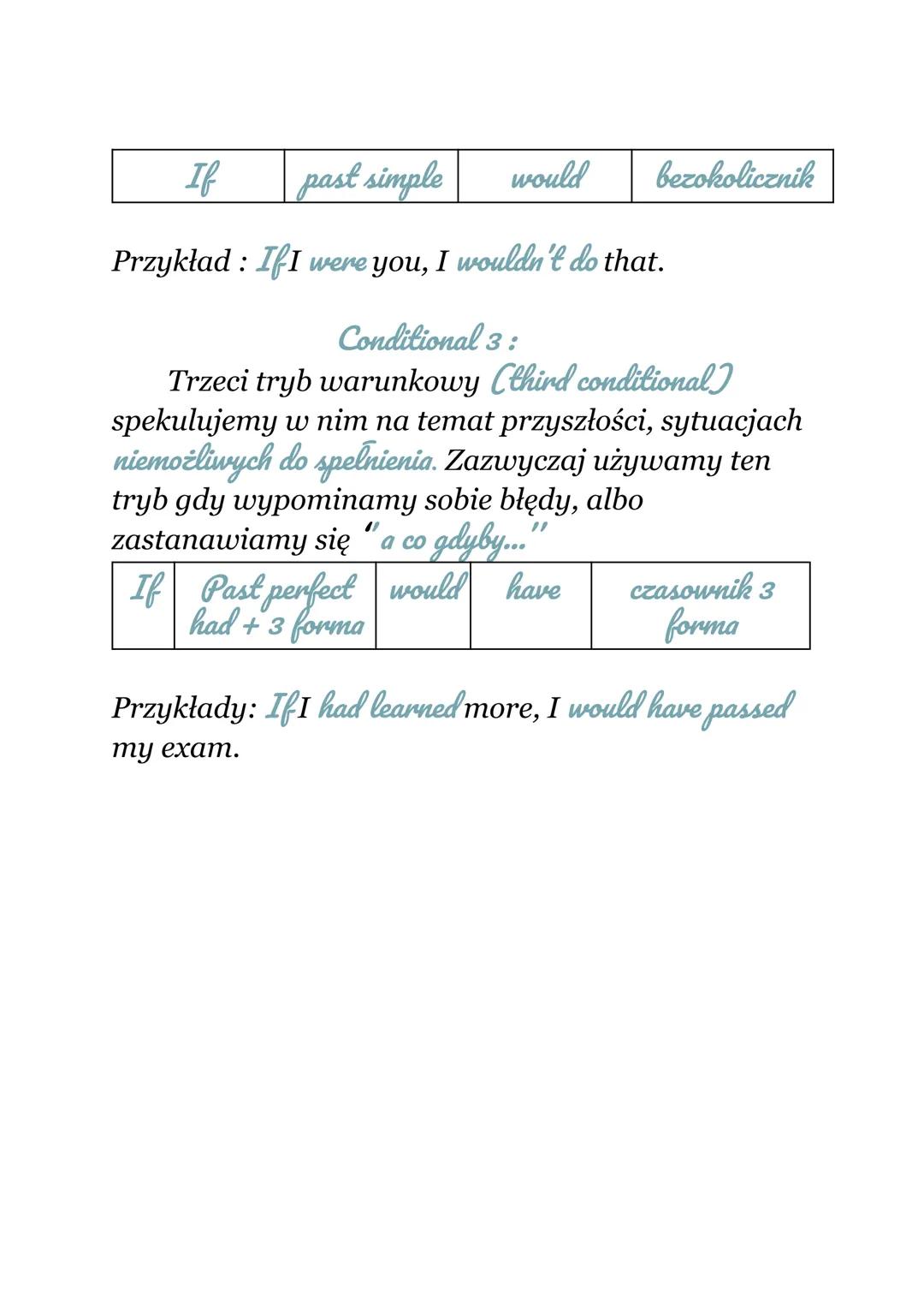 Język Angielski:
T. Conditionals - > Zdania warunkowe
Conditional 0:
Tryb warunkowy o (Zero conditional)
tworzymy w odniesieniu do faktów.