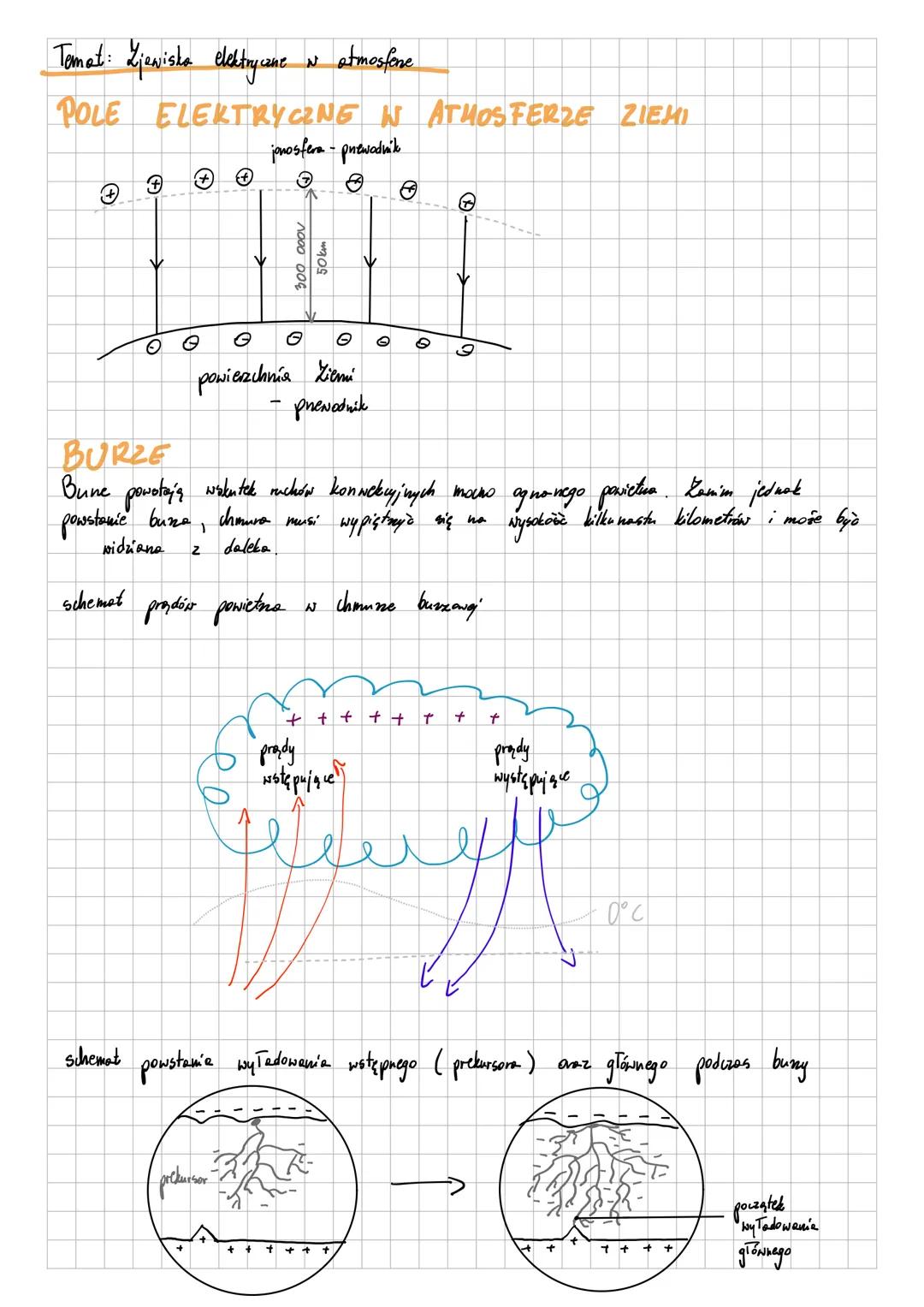Temat: Zjeniska elektryczne w atmosfere
POLE ELEKTRYCZNE IN ATHOSFERZE ZIEMI
jonosfera - prewadnik
300 0000
50km
BURZE
Θ
powierzchnia Zie