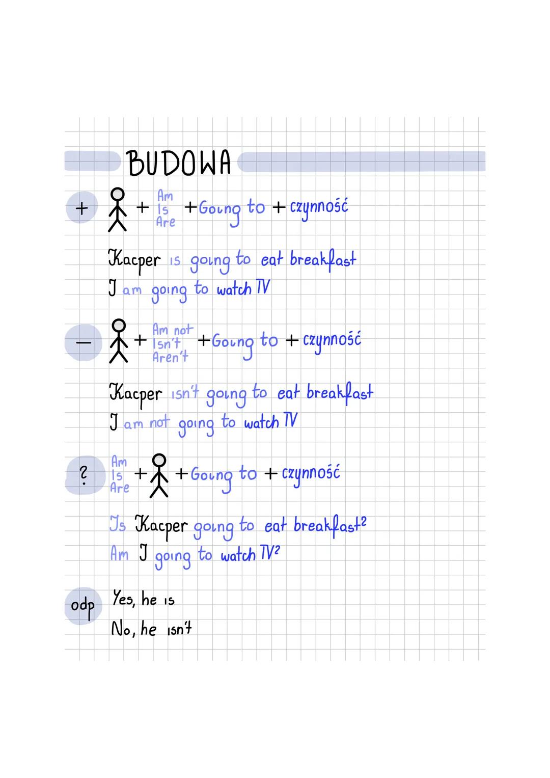 na
BE GOING TO
KIEDY UZYWAMY?
* gdy mówimy o planach, intencjach
na
przyszłość,
język polski tłumaczymy ją, za pomocą czasownika.
,,zamierza