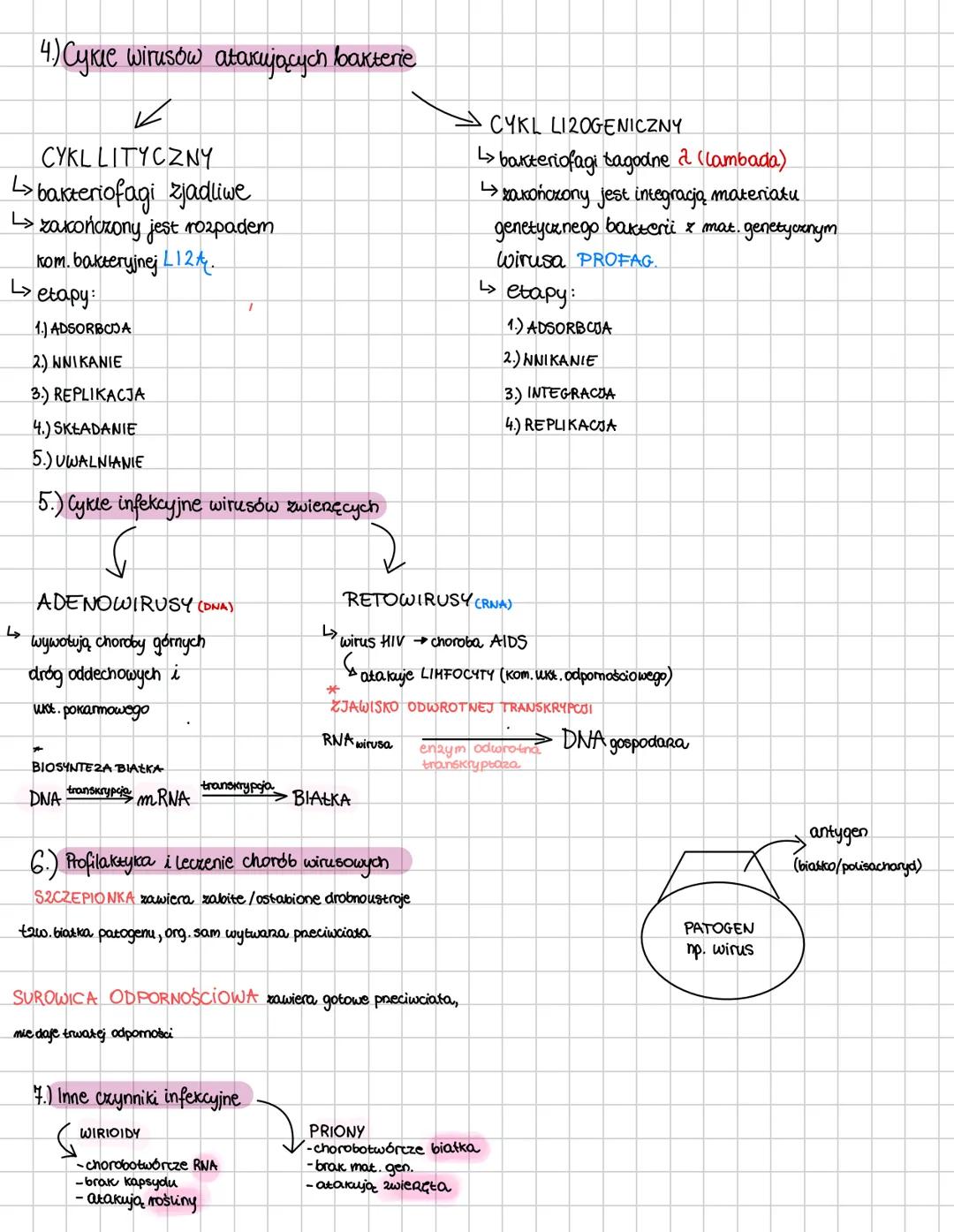 WIRUSY - molekulare pasosyty
1.) cechy wirusów
✓
cechy świadczące o przynależności do
materi nicozywionej.
nie wykazują funkcji życiowych
→b