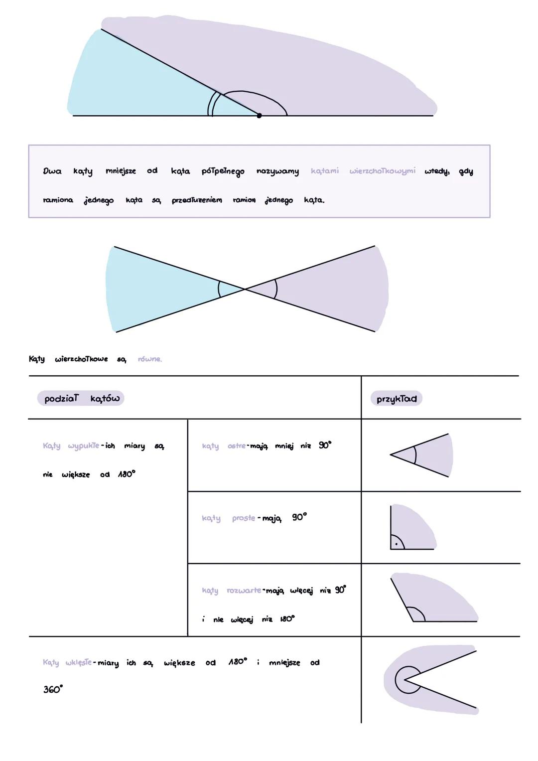 # 1. punkt, prosta, oelcinek, półprosta,
Gat, figura evypukła, figura ograni-
zona
Odcinkiem o końcach A, B nazywamy figurę utworzong z pun