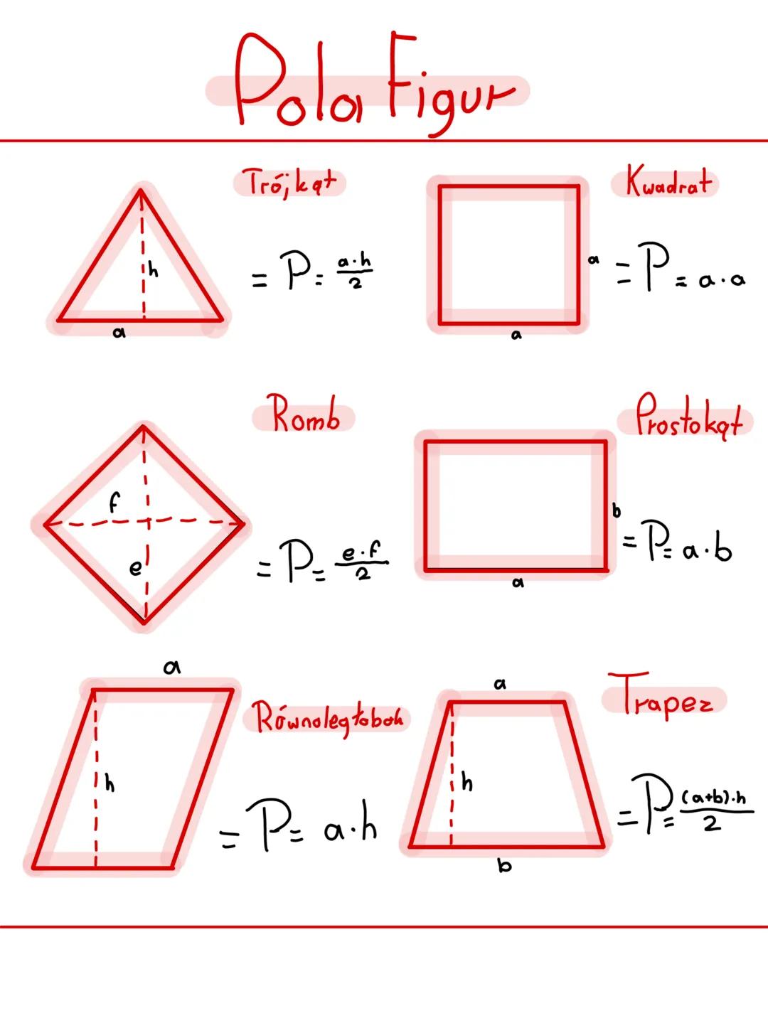 # Pola Figur
Trójkąt
= P:
$a$
$h$
Kwadrat
$a$
*=Pza.a
Romb
$f$
$e$
=P=
$\frac{e.f}{2}$
$b$
Prostokąt
Pa.b
$a$
Równoległoboh