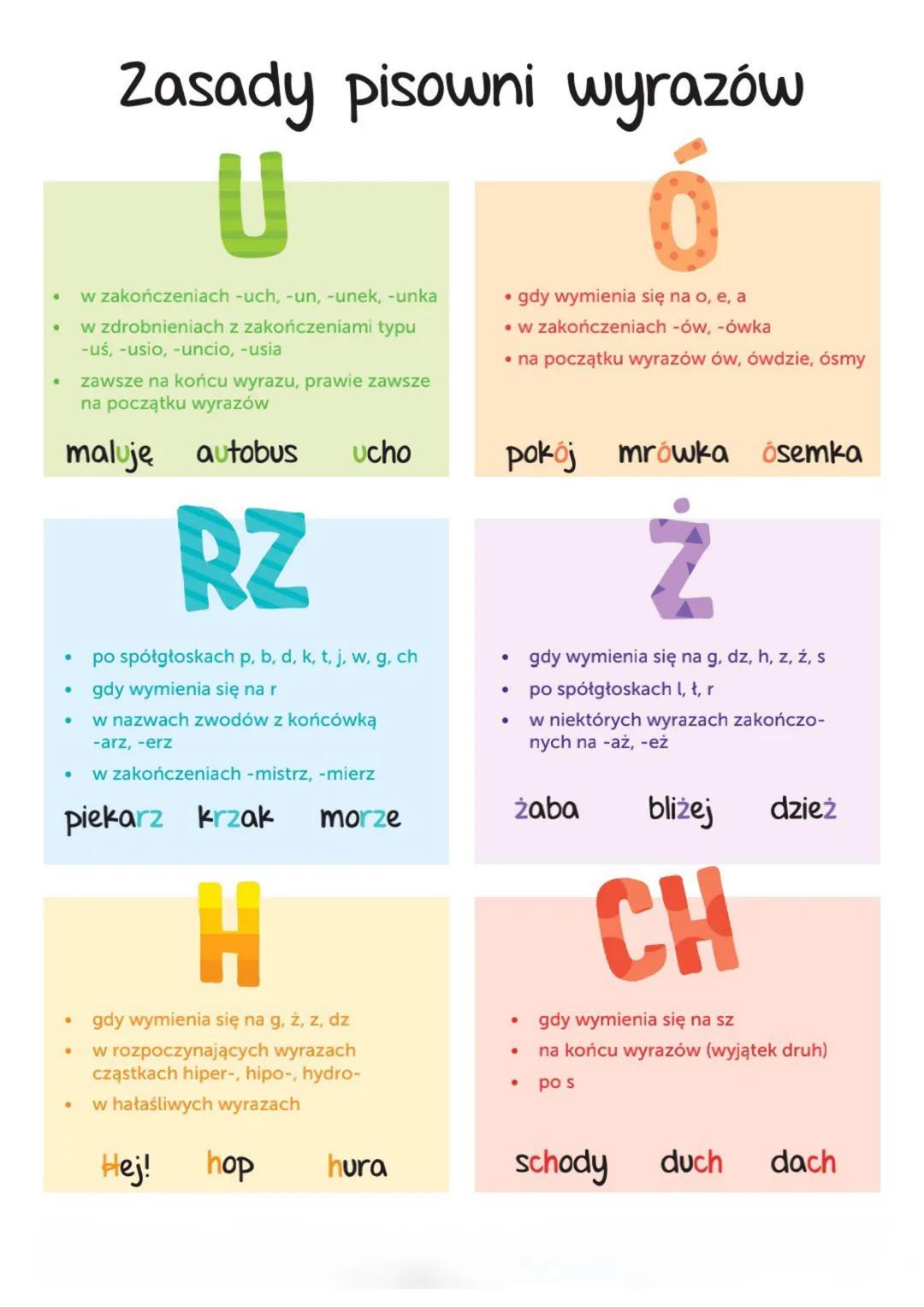 # Zasady pisowni wyrazów
U
* w zakończeniach -uch, -un, unek, -unka
* w zdrobnieniach z zakończeniami typu
-uś, -usio, -uncio, -us