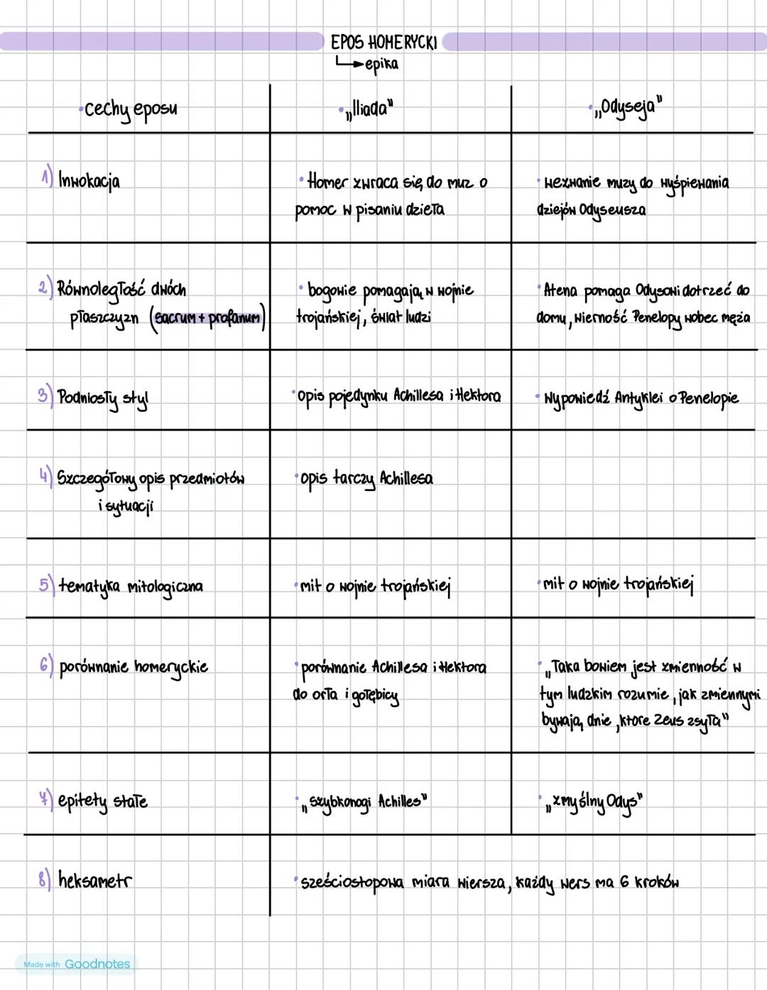 cechy eposu
Inwokacja
EPOS HOMERYCKI
L
epika
Illiada"
• Homer zwraca się do muz o
W
pomoc w pisaniu dzieła
„Odyseja"
• Hezwanie muzy do wyśp