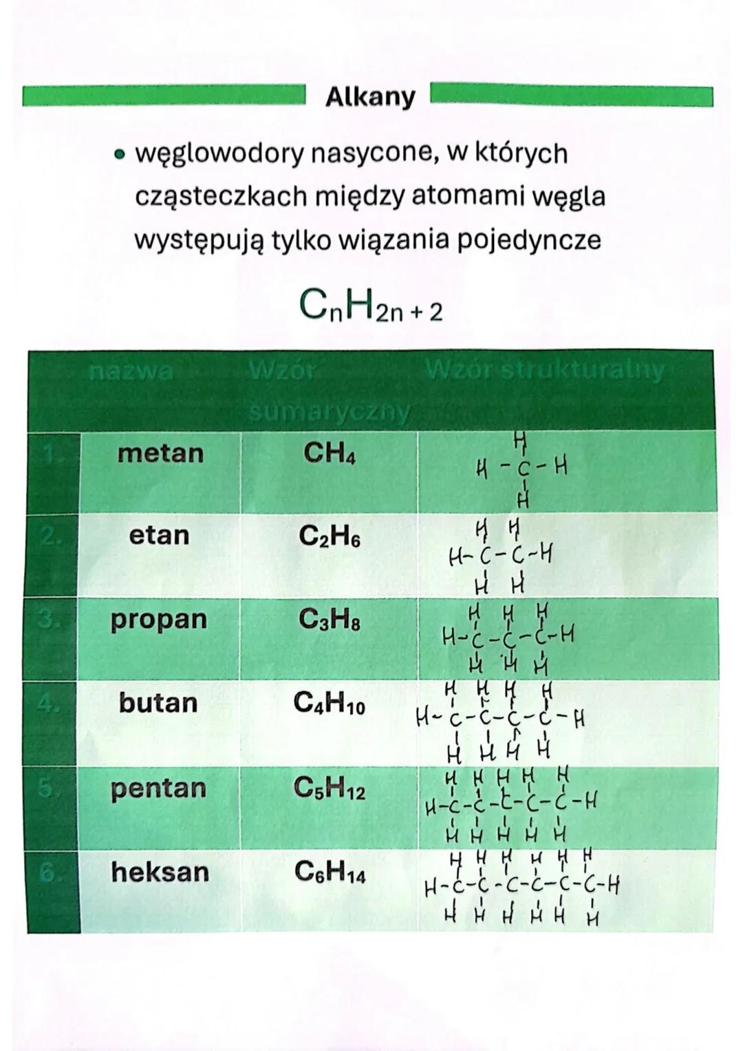 ALKANY, ALKENY, ALKIY
WĘGLOWODORY
NASYCONE-
alkany
NIENASYCONE-
alkeny, alkiny
szereg homologiczny-
zbiór związków
organicznych o
podobnej b