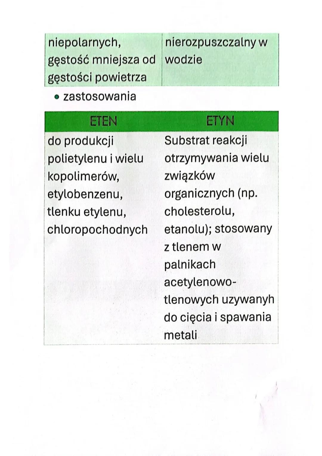 ALKANY, ALKENY, ALKIY
WĘGLOWODORY
NASYCONE-
alkany
NIENASYCONE-
alkeny, alkiny
szereg homologiczny-
zbiór związków
organicznych o
podobnej b