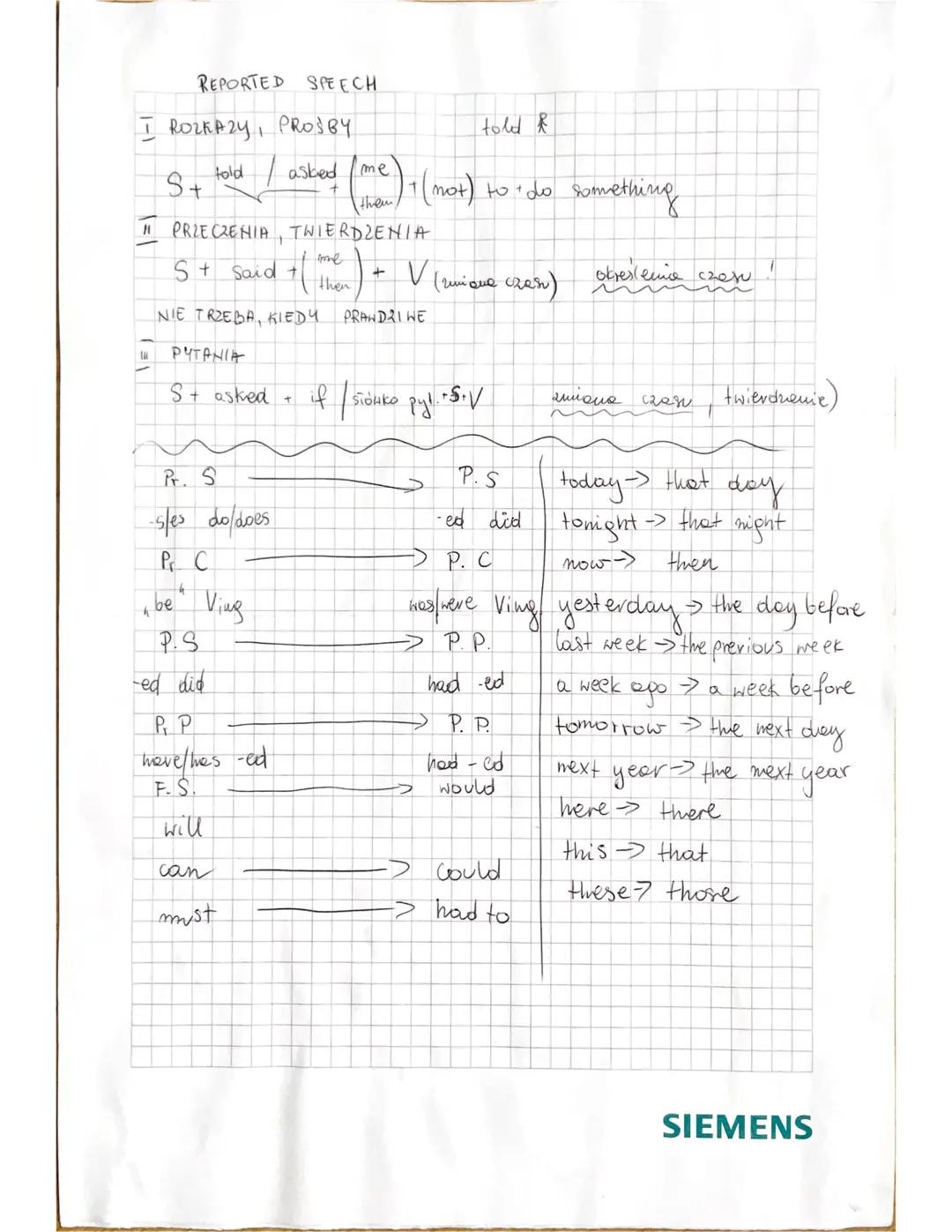 REPORTED SPEECH
I ROZKAZY, PROSBY
5+
told / asked (me)
+
them
told &
+ (not) to do something
" PRZECZENIA, TWIERDZENIA
me
St Said t
+
then
V