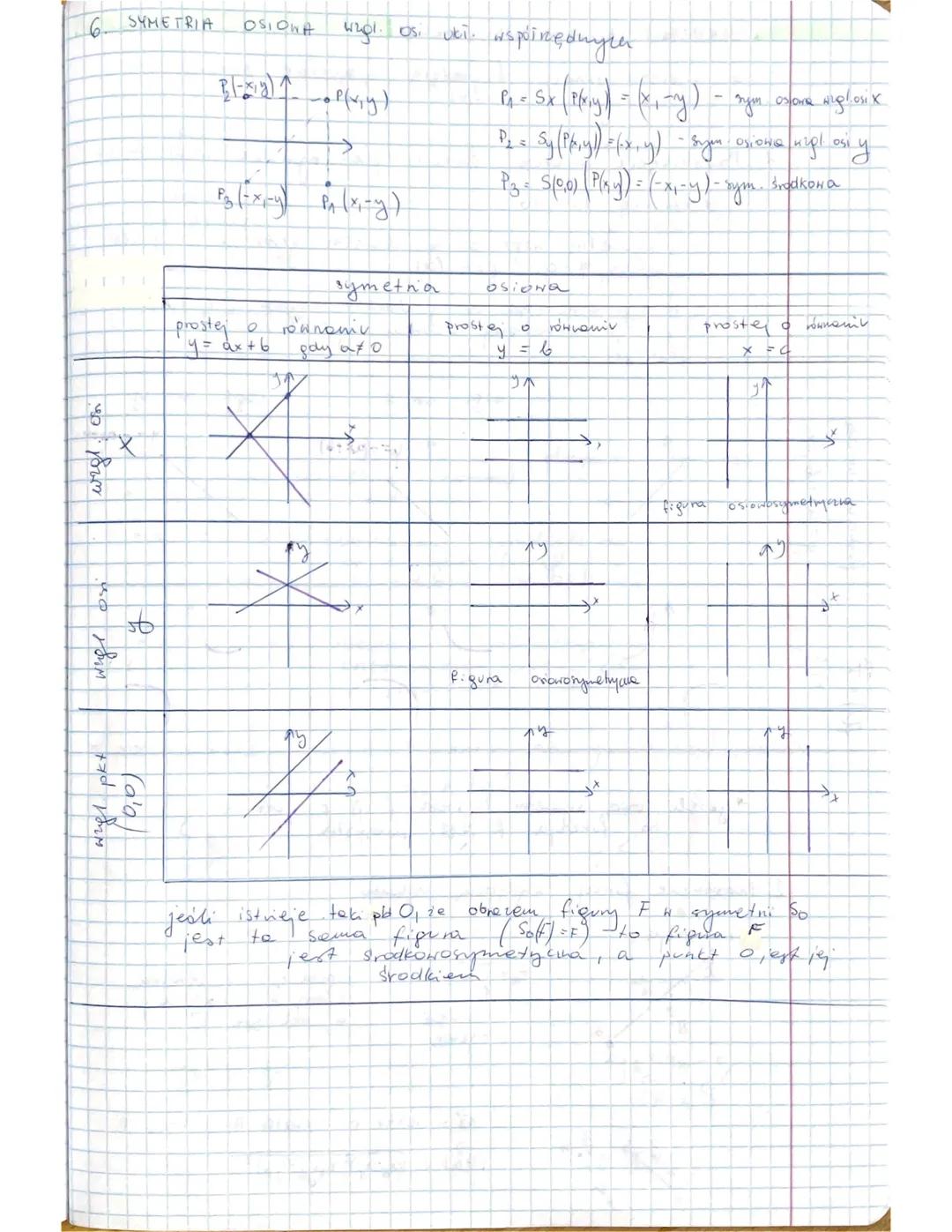 2. RÓWNANIA KWADRATOWE RUPEENE I NIERUPEENE
* niezuper me
$ax² + 6x + c =0$
$a≠0$ 646 $c≠0$
CADANIE
$4x2-25-0$
$(2x-5) (2x+5)= 0$ mm> $a²-b²