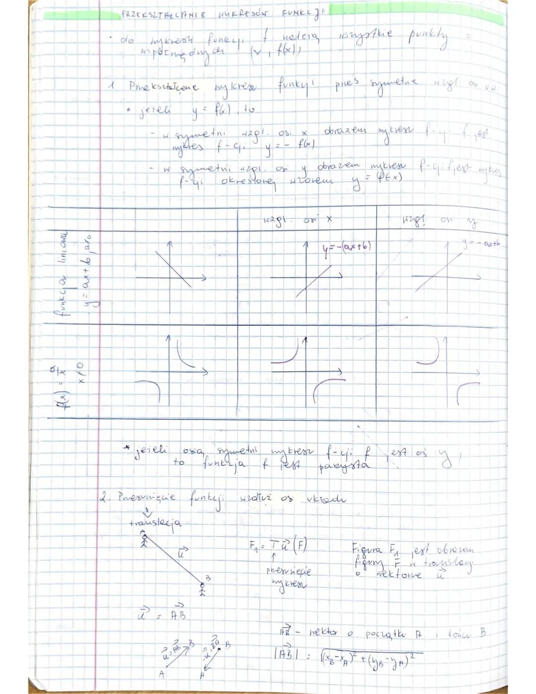 2. RÓWNANIA KWADRATOWE RUPEENE I NIERUPEENE
* niezuper me
$ax² + 6x + c =0$
$a≠0$ 646 $c≠0$
CADANIE
$4x2-25-0$
$(2x-5) (2x+5)= 0$ mm> $a²-b²