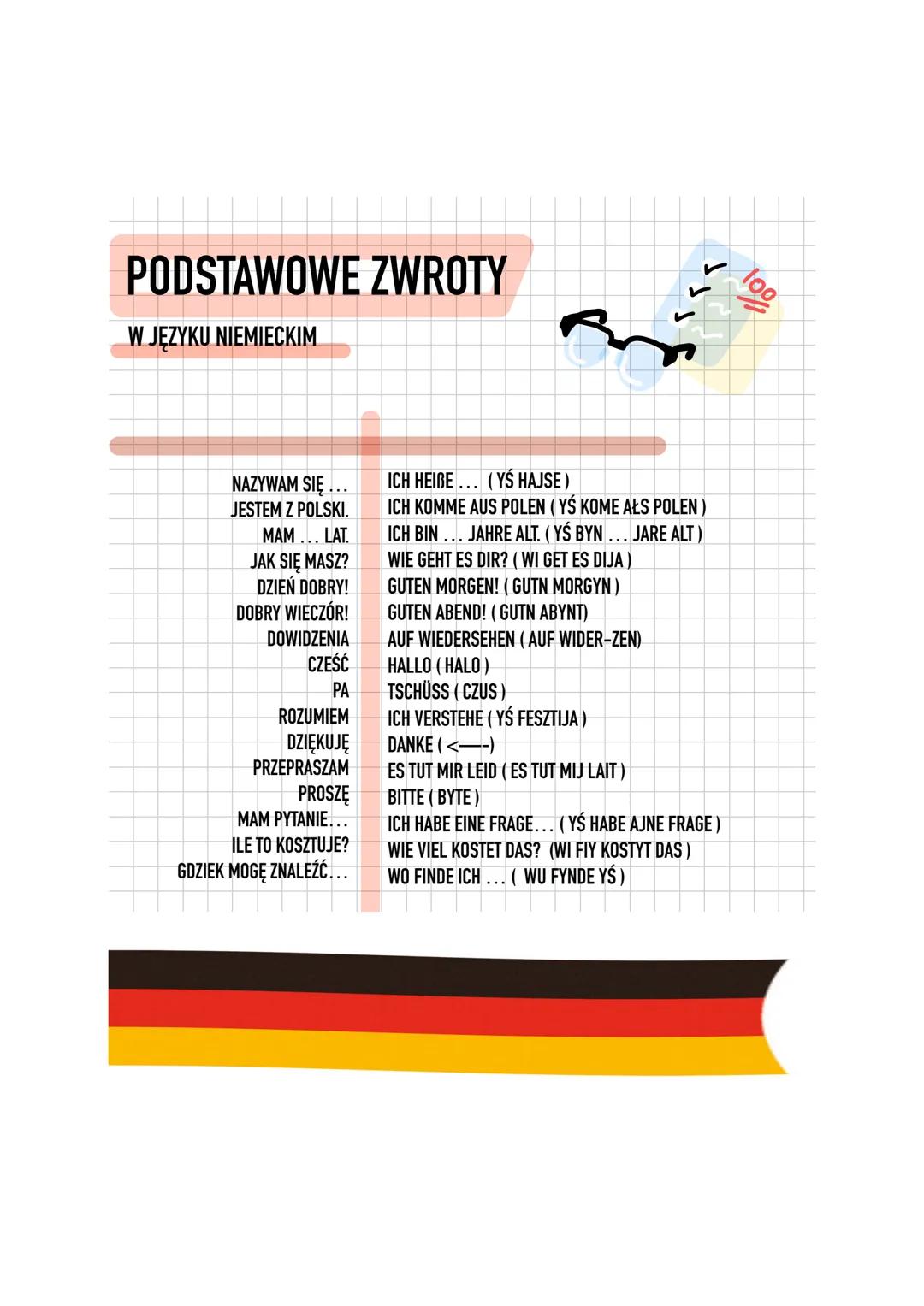 # PODSTAWOWE ZWROTY
W JĘZYKU NIEMIECKIM
NAZYWAM SIĘ...
JESTEM Z POLSKI.
MAM... LAT.
JAK SIĘ MASZ?
DZIEŃ DOBRY!
DOBRY WIECZÓR!
DOWIDZENIA
C