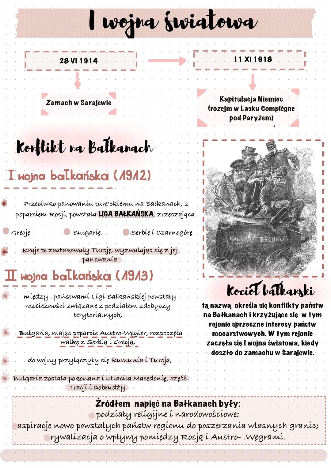 I wojna światowa 1914-1918 rok