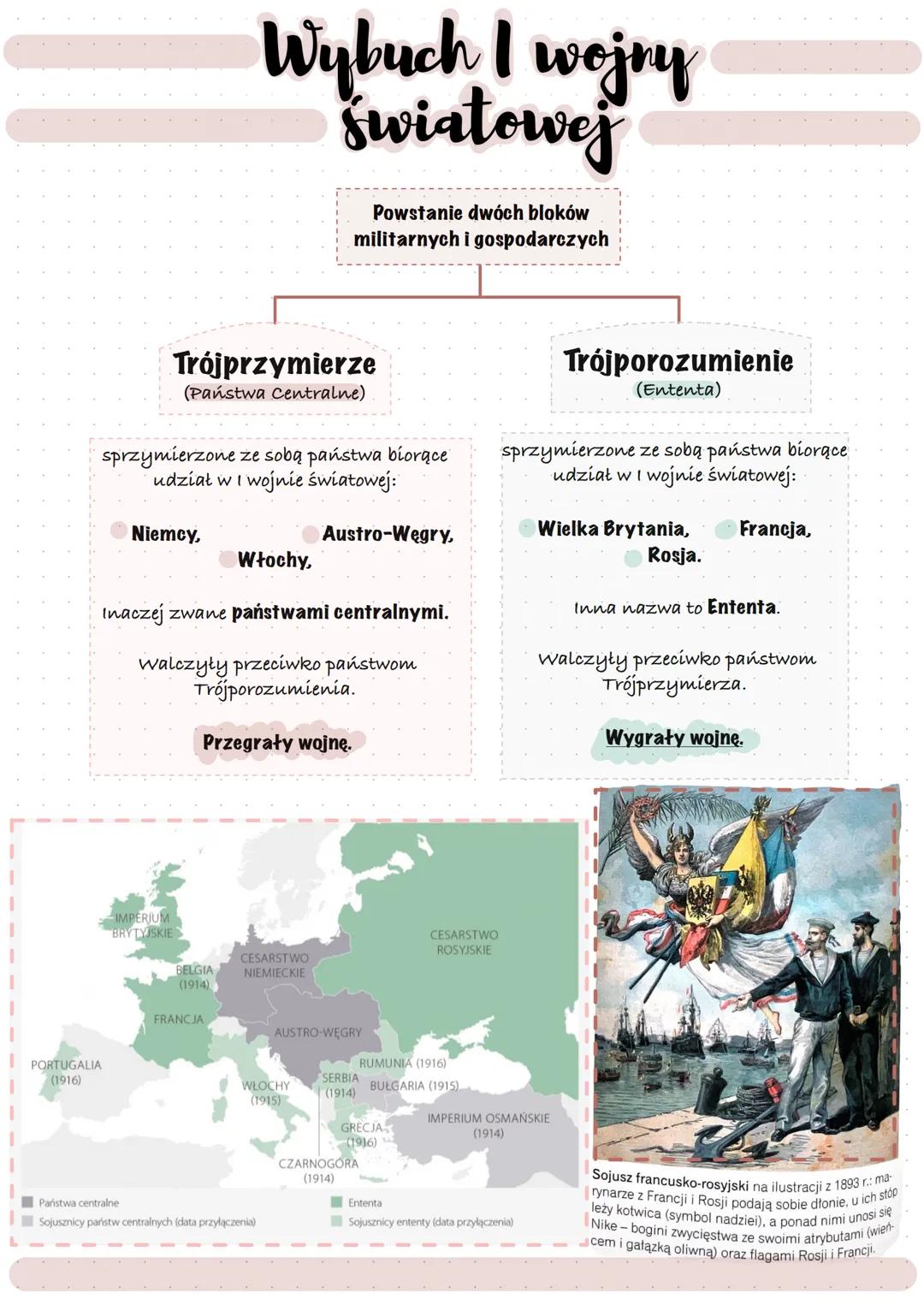 I wojna światowa
28 VI 1914
Zamach w Sarajewie
11 XI 1918
Kapitulacja Niemiec
(rozejm w Lasku Compiègne
pod Paryżem)
Konflikt na Balkarach
I