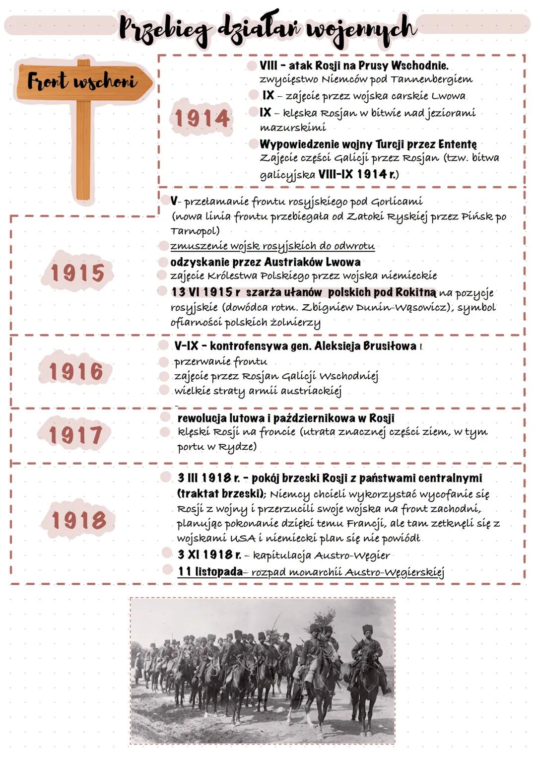 I wojna światowa
28 VI 1914
Zamach w Sarajewie
11 XI 1918
Kapitulacja Niemiec
(rozejm w Lasku Compiègne
pod Paryżem)
Konflikt na Balkarach
I