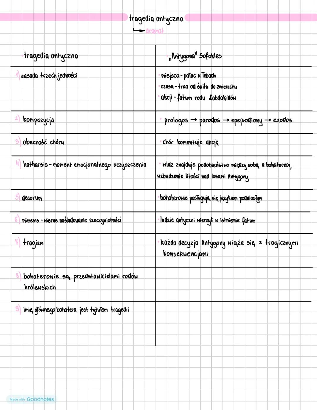 tragedia antyczna
zasada trzech jedności
комрогусја
• obecność chóru
tragedia antyczna
katharsis - moment emocjonalnego oczyszczenia
d