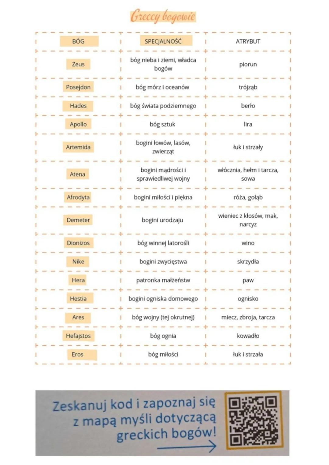 Mitologia ez. 1 Grecja
Jan Parandowski
Mitologia - zbiór mitów
mil - opowieść o bogach, herosach, legendarnych bohaterach i nadnaturalnych w