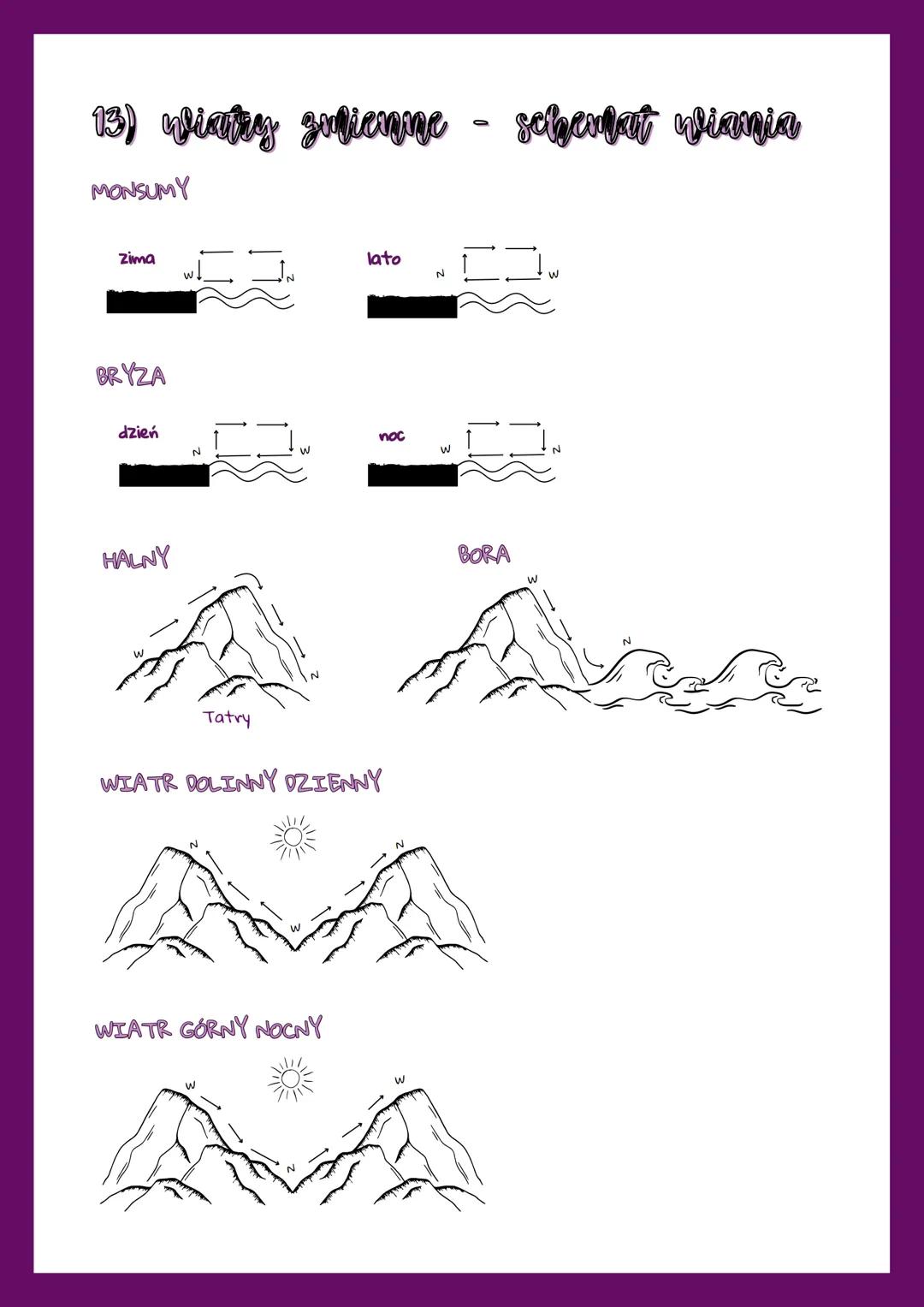 atplosfera
1) Warstwa ailesfeny
-70°C -
Równik
TROPOSFERA
18km
Koniec
sfery
STRATOSFERA
do 55km
zawiera prawie całą parę wodną
• 80% masy po