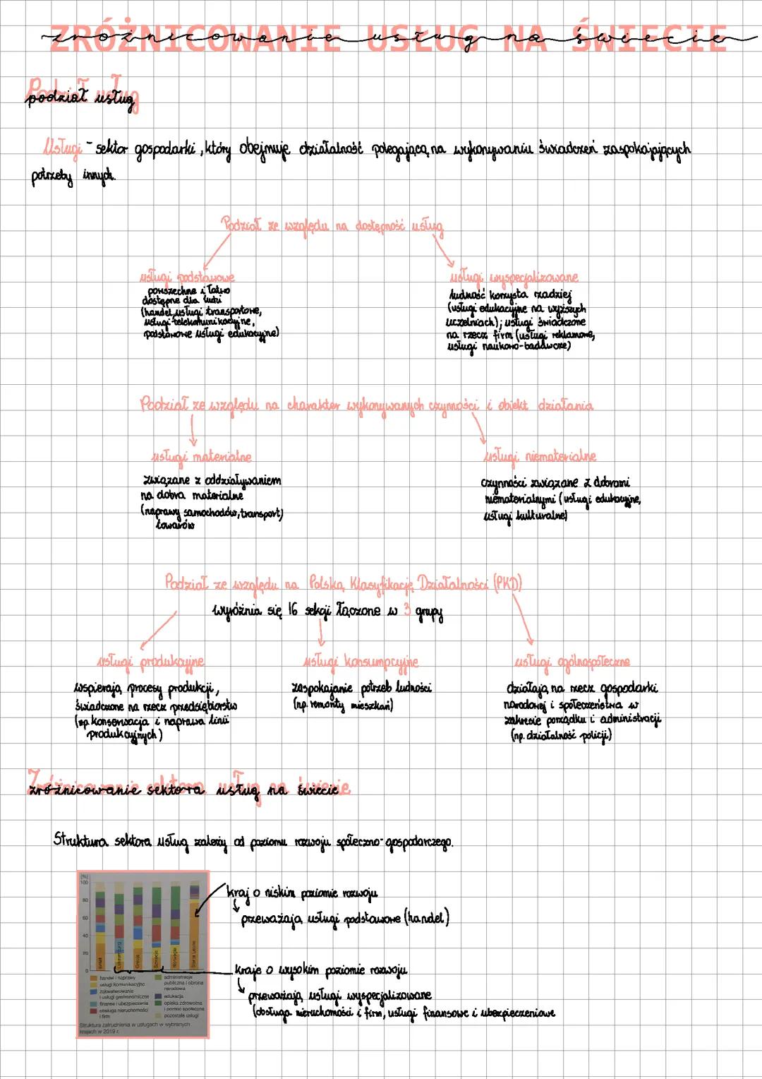 Zróżnicowanie usług na świecie