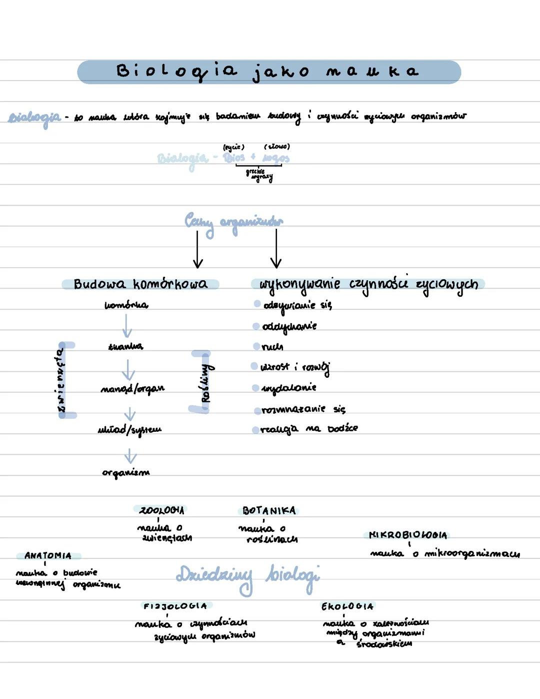 Biologia-nauka o życiu