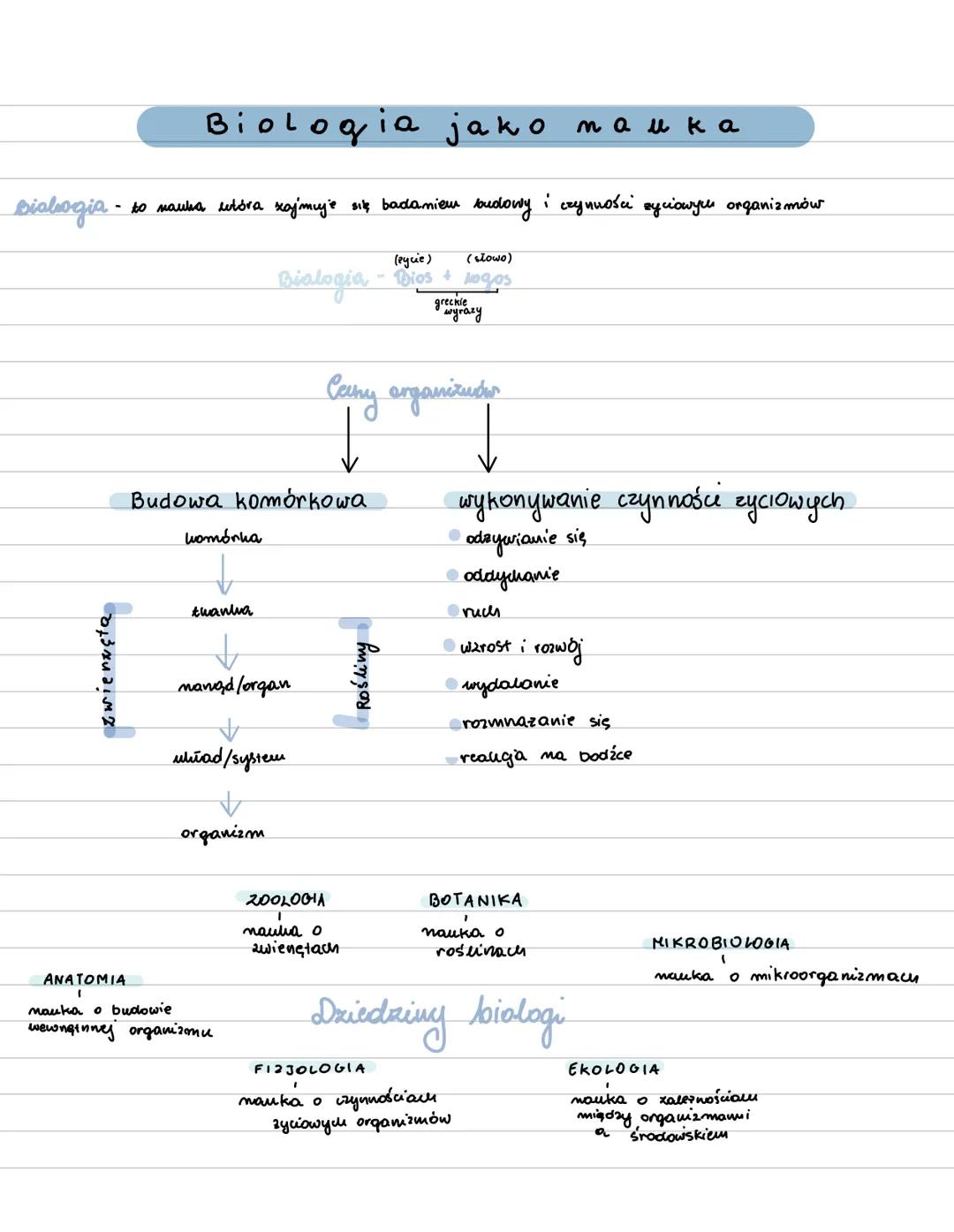 Biologia-
Biologia jako nauka
- to nauka utóra zajmuje się badaniem budowy i czynności szyciowych organizmów
(eycie) (słowo)
Bialogia - Dios