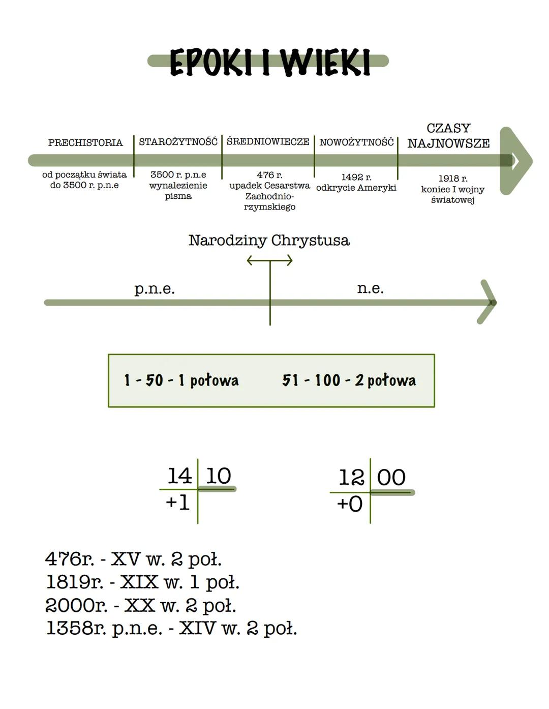 PRECHISTORIA
◄EPOKI I WIEKI–
CZASY
STAROŻYTNOŚĆ ŚREDNIOWIECZE NOWOŻYTNOŚĆ NAJNOWSZE
od początku świata
do 3500 r. p.n.e
3500 r. p.n.e
wynale