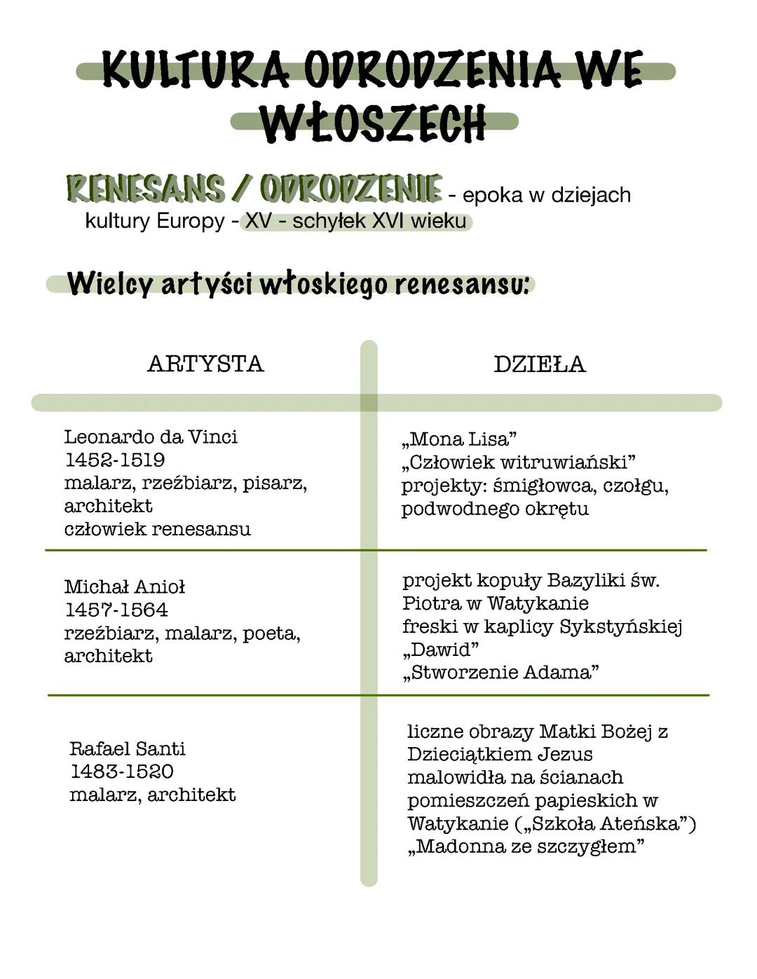 Kultura odrodzenia we Włoszech