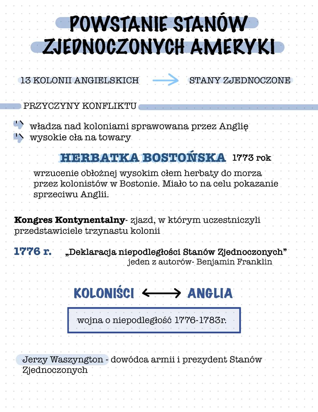 Powstanie Stanów Zjednoczonych Ameryki