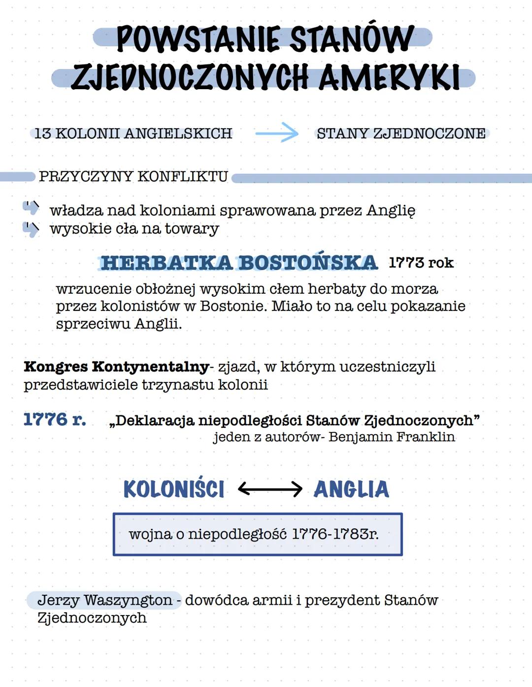 POWSTANIE STANÓW
ZJEDNOCZONYCH AMERYKI
13 KOLONII ANGIELSKICH
STANY ZJEDNOCZONE
PRZYCZYNY KONFLIKTU
władza nad koloniami sprawowana przez An