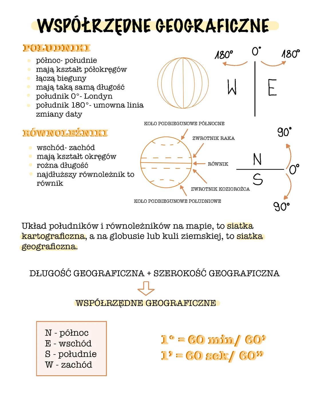 Współrzędne geograficzne