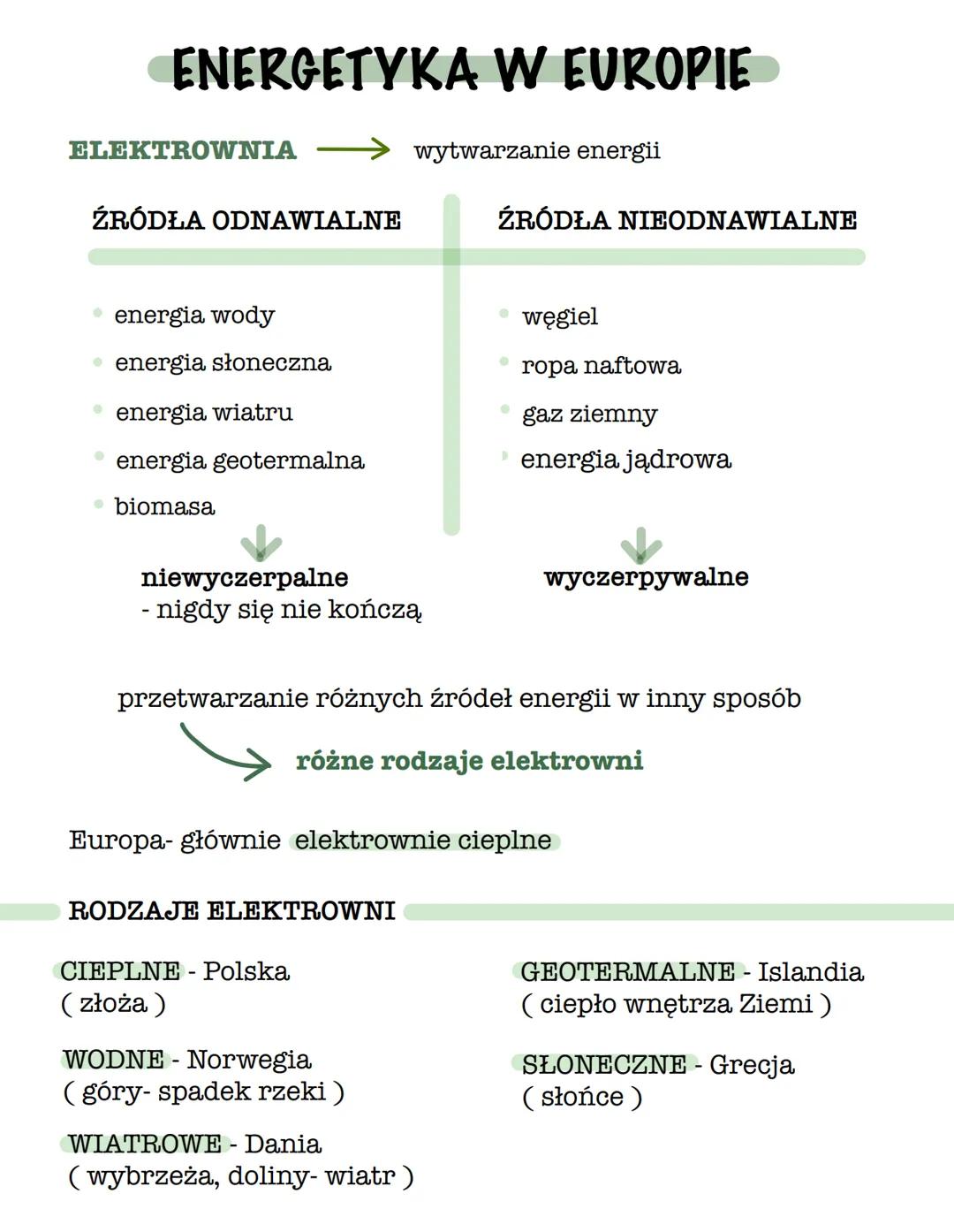 ENERGETYKA W EUROPIE
ELEKTROWNIA
ŹRÓDŁA ODNAWIALNE
wytwarzanie energii
ŹRÓDŁA NIEODNAWIALNE
energia wody
⚫ energia słoneczna
energia wiatru