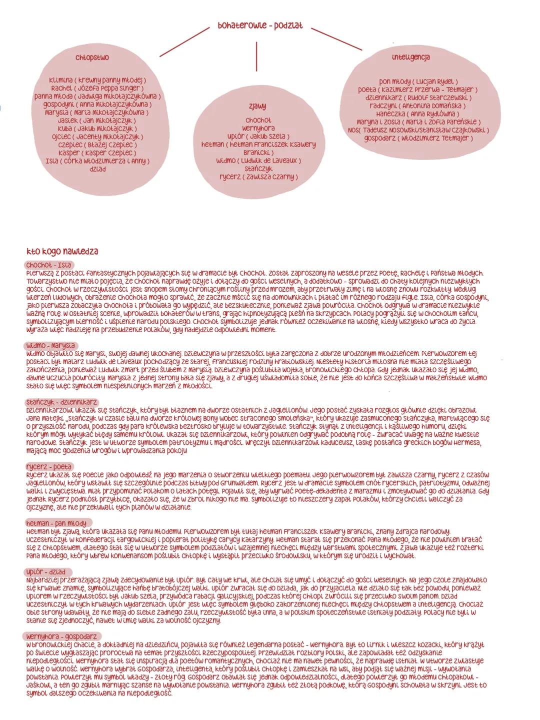 Wesele
Stanisław wyspiański
geneza
Wyspiański nie tylko wzorował się na znajomych, budując swoich bohaterów, ale wręcz były to konkretne oso